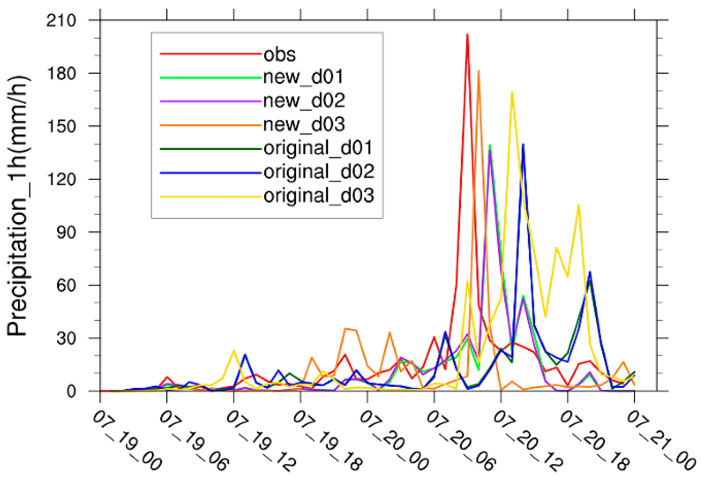 Sustainability 15 15047 g006