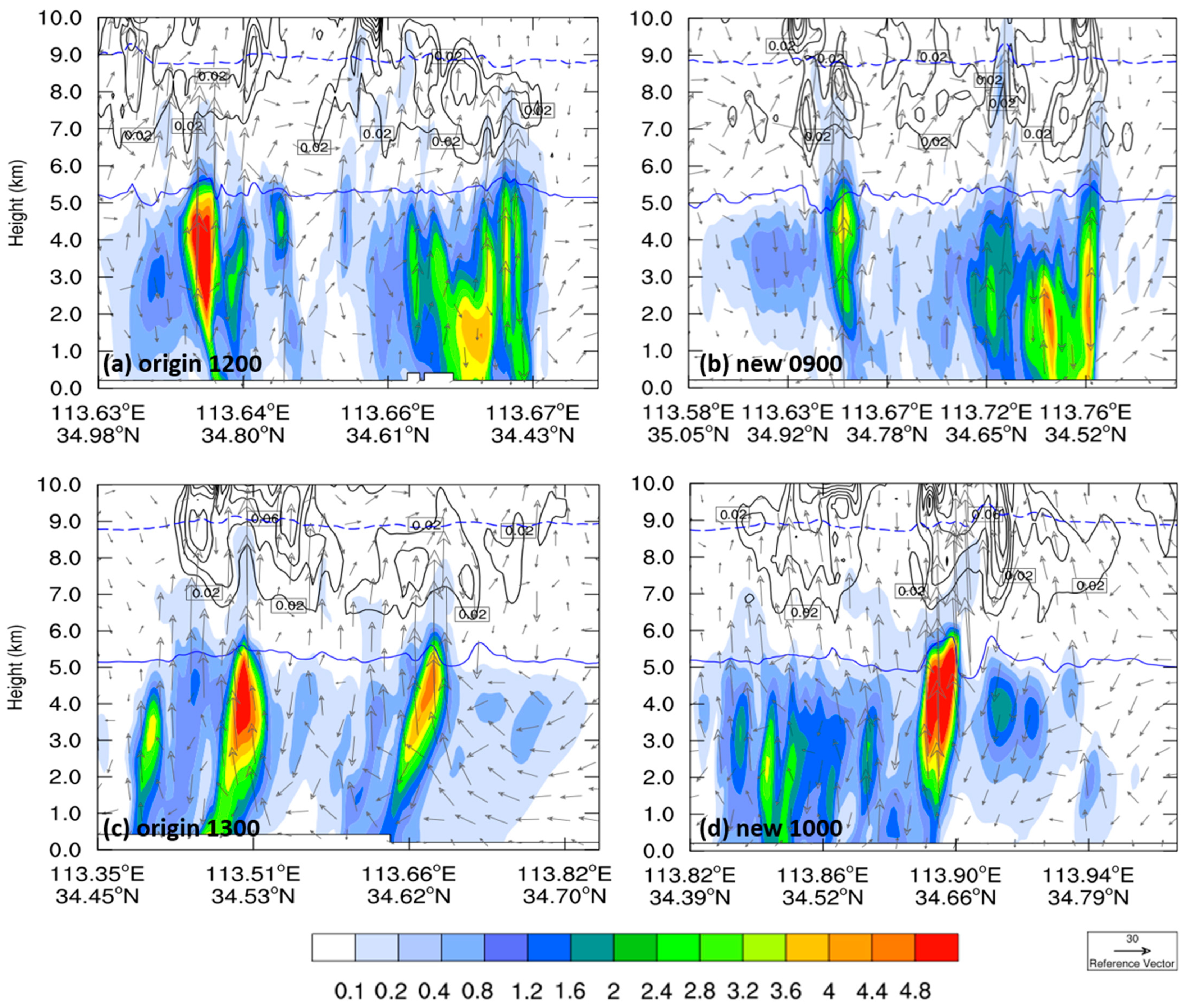 Sustainability 15 15047 g010