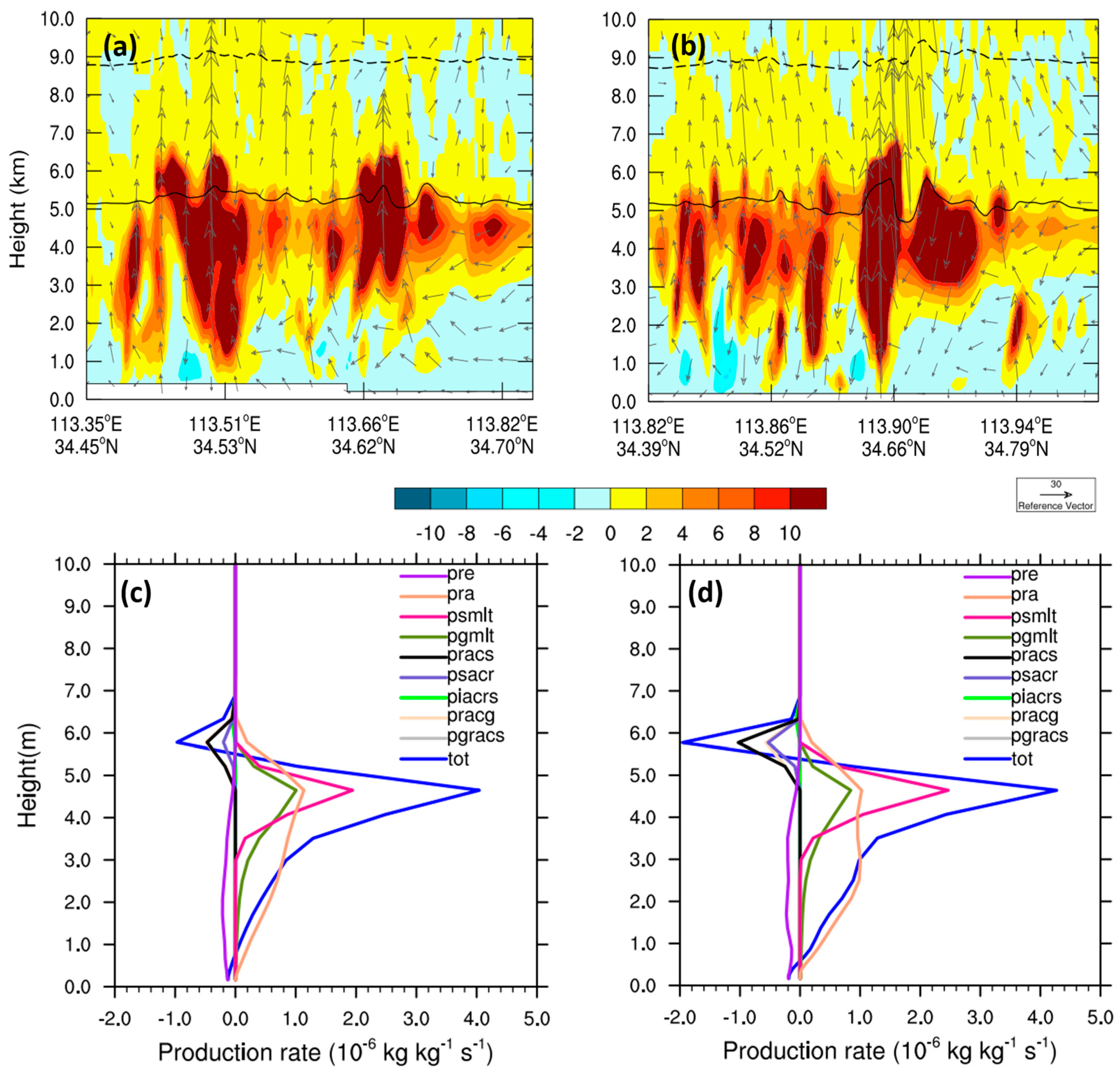 Sustainability 15 15047 g012
