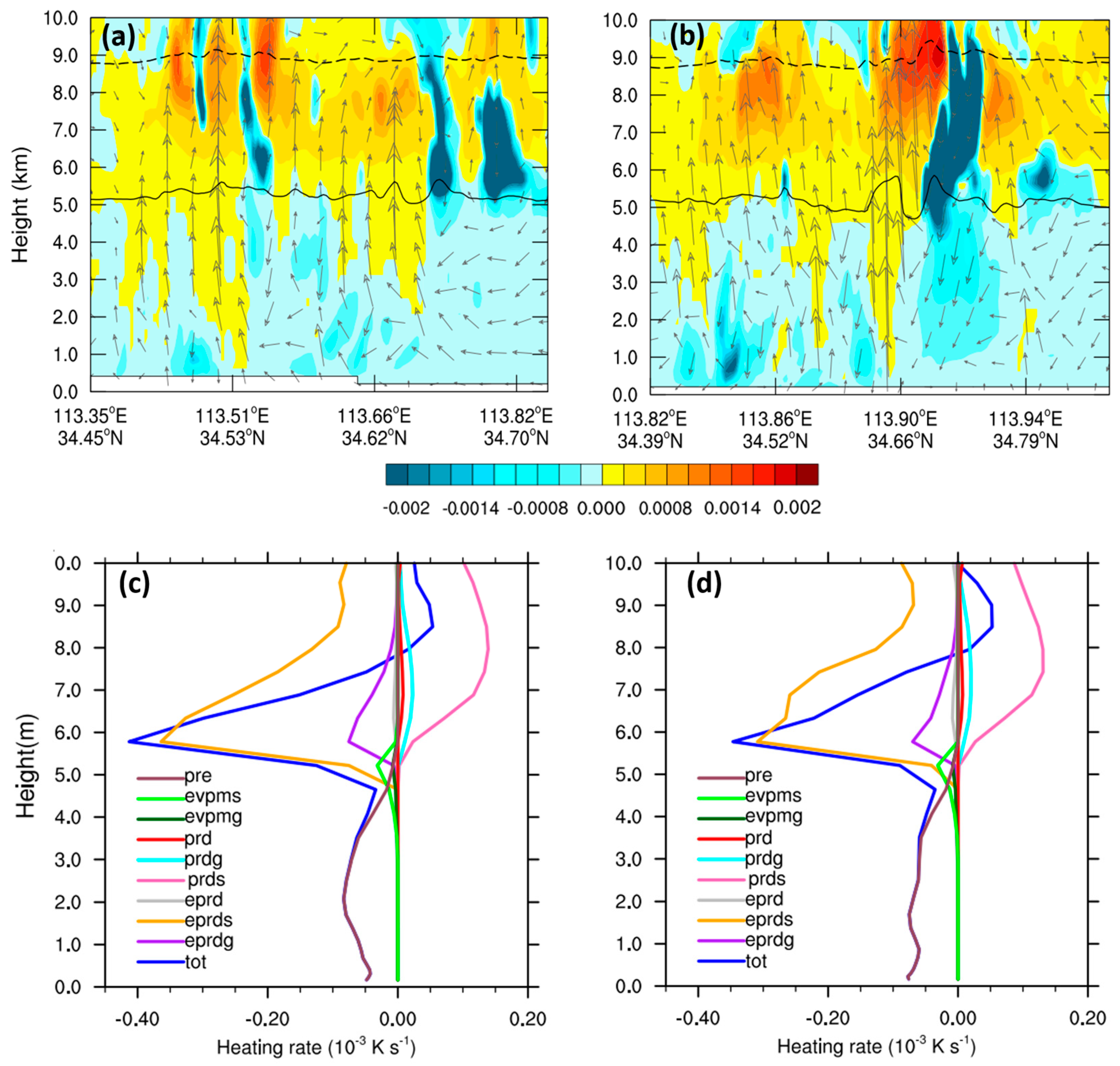 Sustainability 15 15047 g013