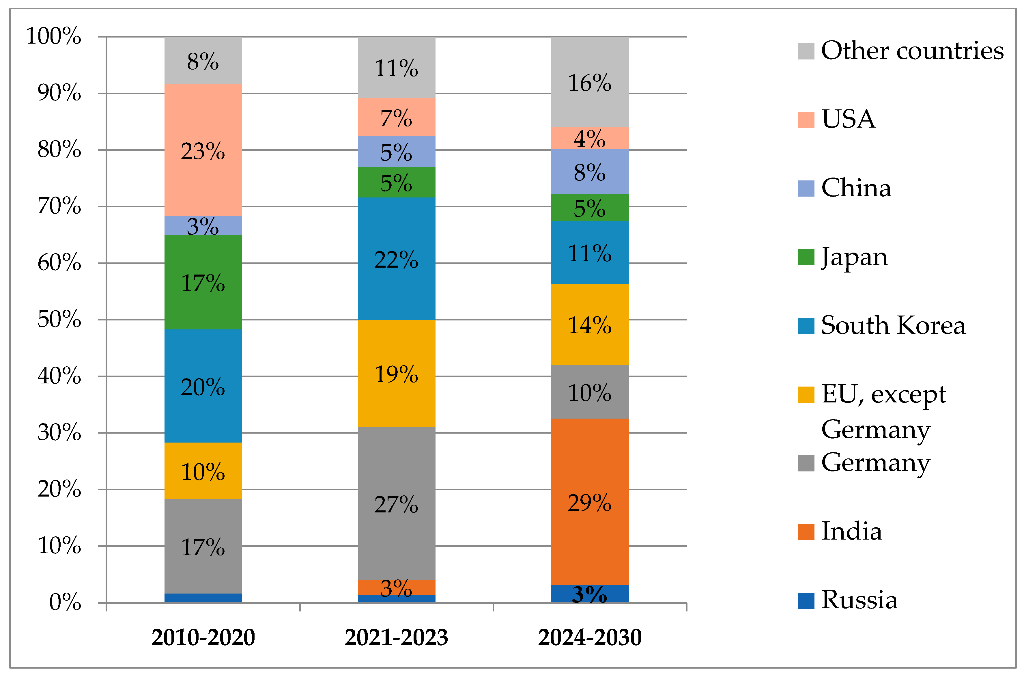 Sustainability 15 15059 g006