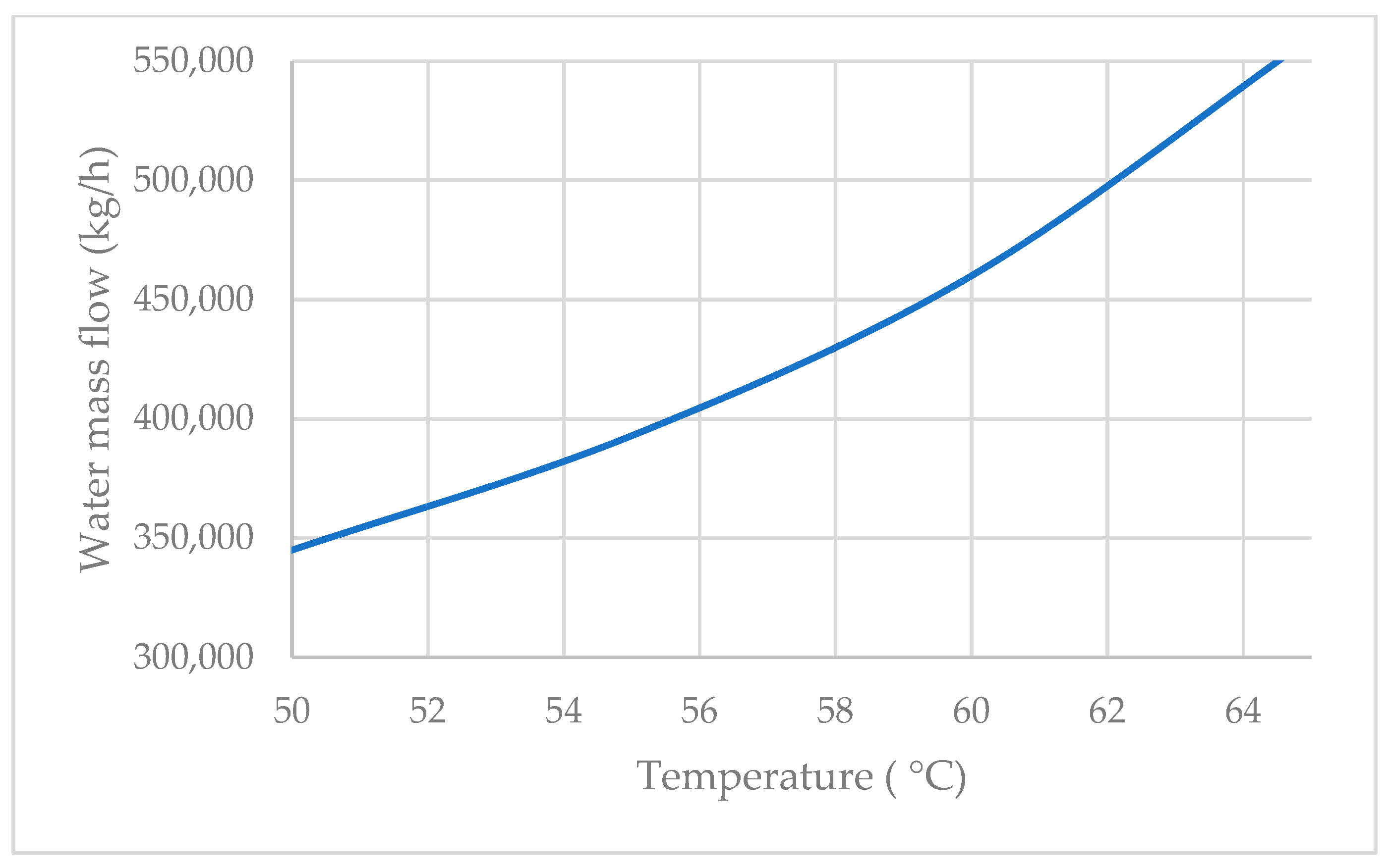 Sustainability | Free Full-Text | Carbon-Free Heat Production for High ...