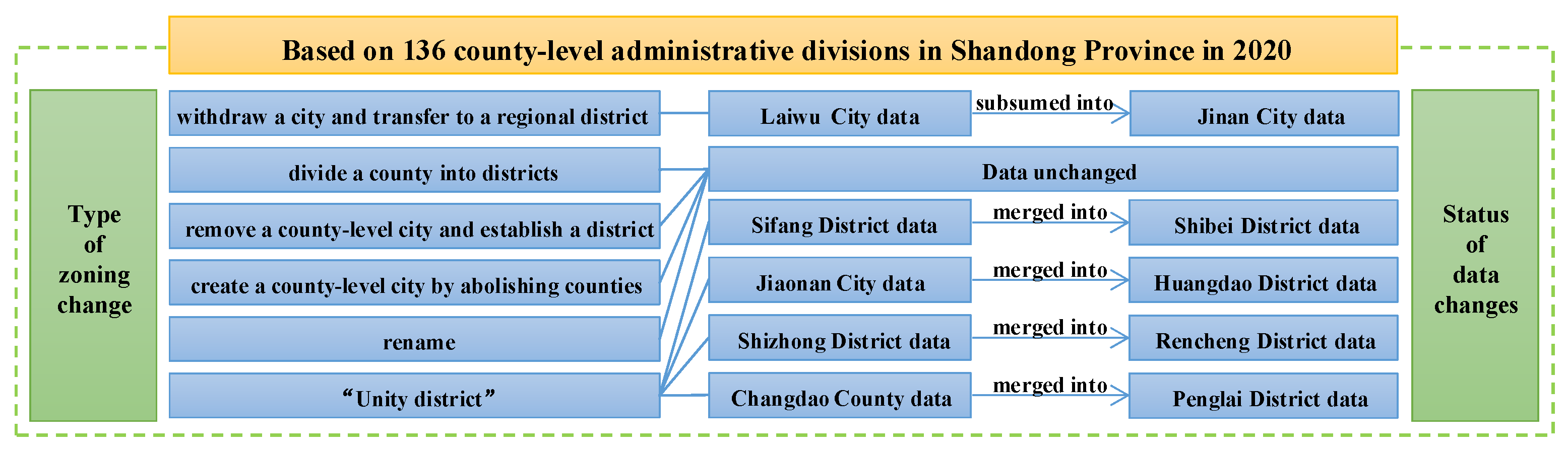 Sustainability 15 15069 g002 Sustainability 15 15069 g002