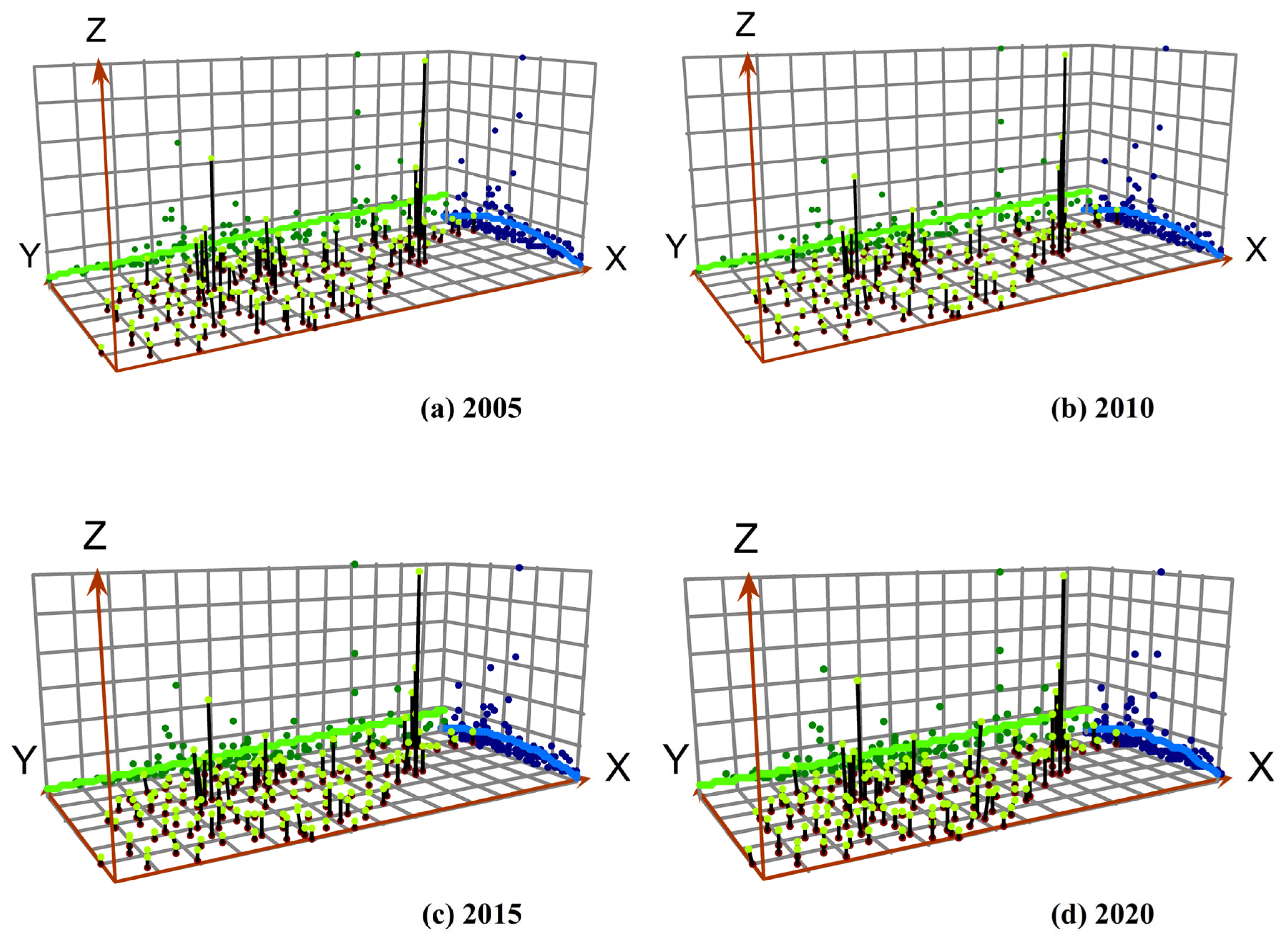 Sustainability 15 15069 g005 Sustainability 15 15069 g005