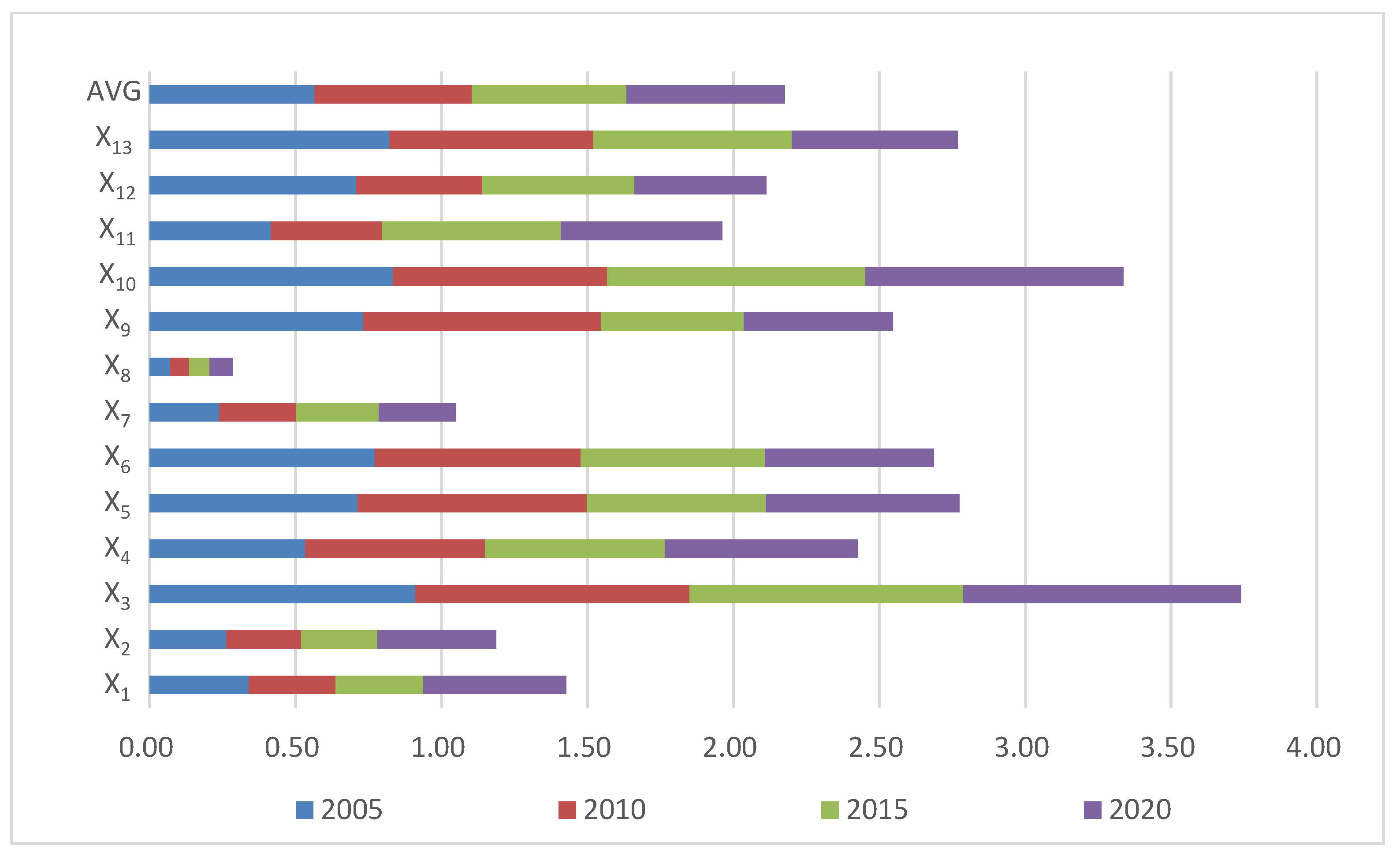 Sustainability 15 15069 g007 Sustainability 15 15069 g007