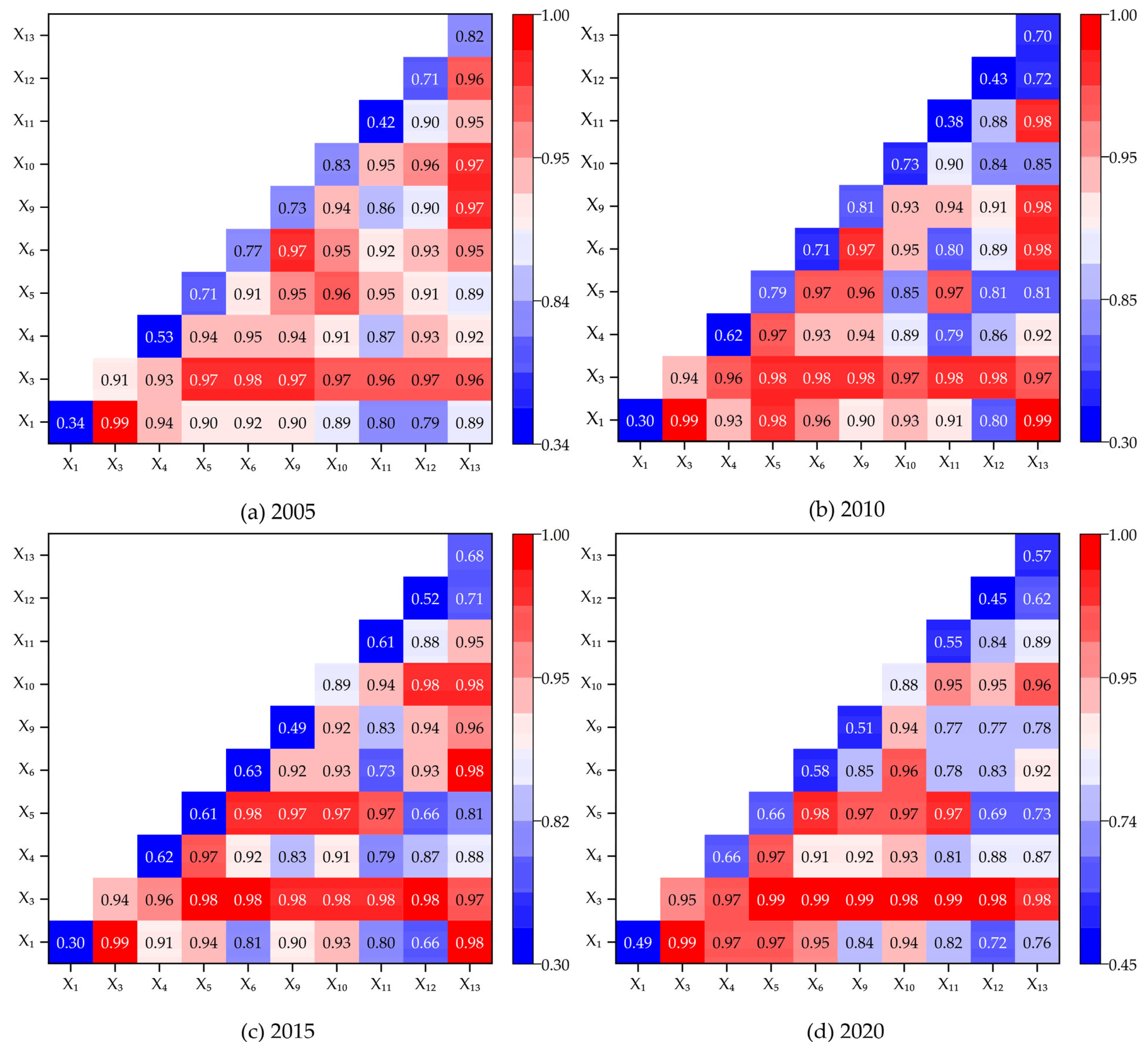 Sustainability 15 15069 g008 Sustainability 15 15069 g008