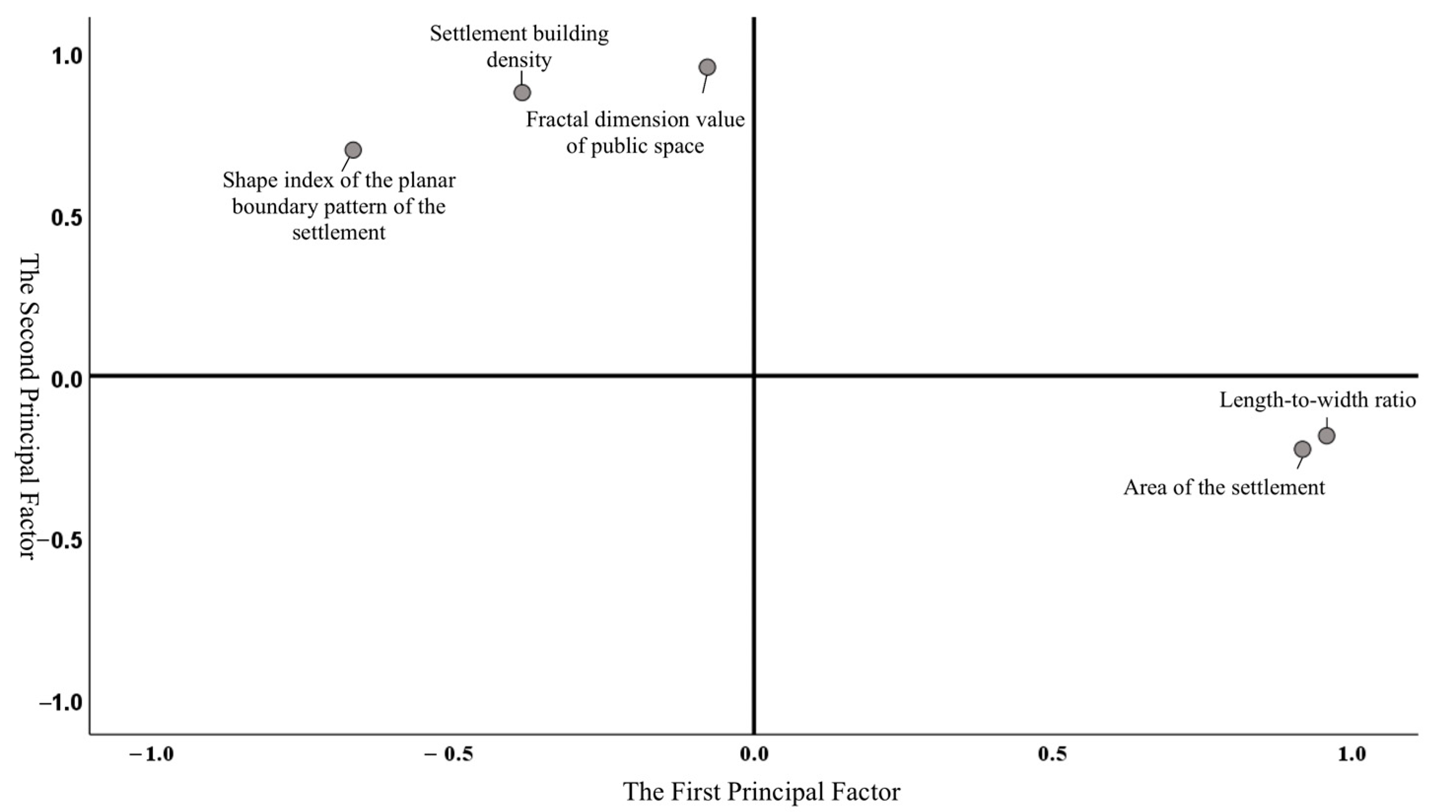Sustainability 15 15077 g004