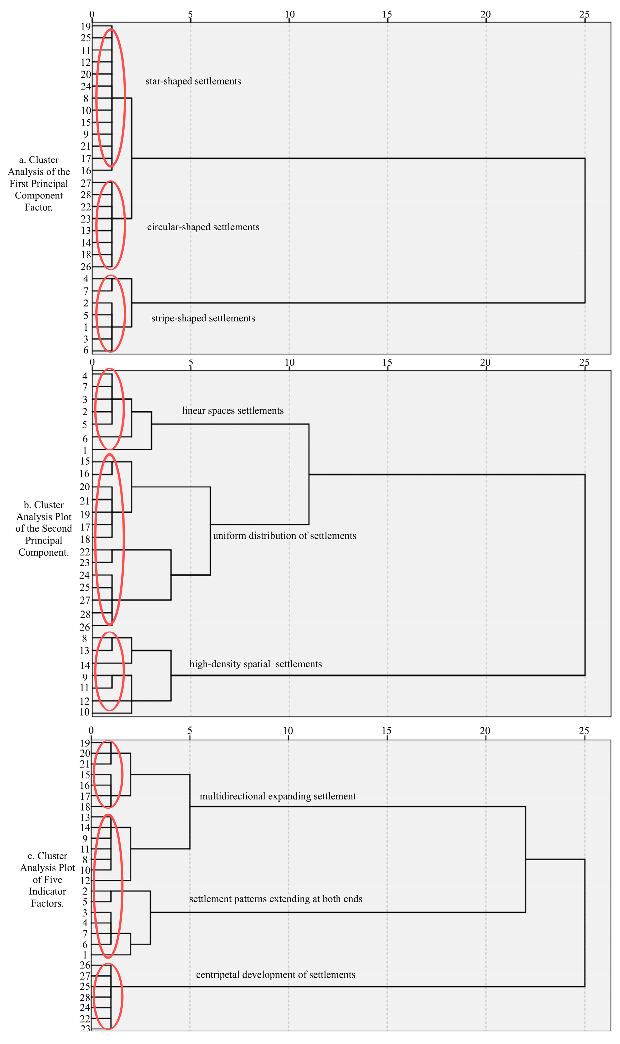 Sustainability 15 15077 g005