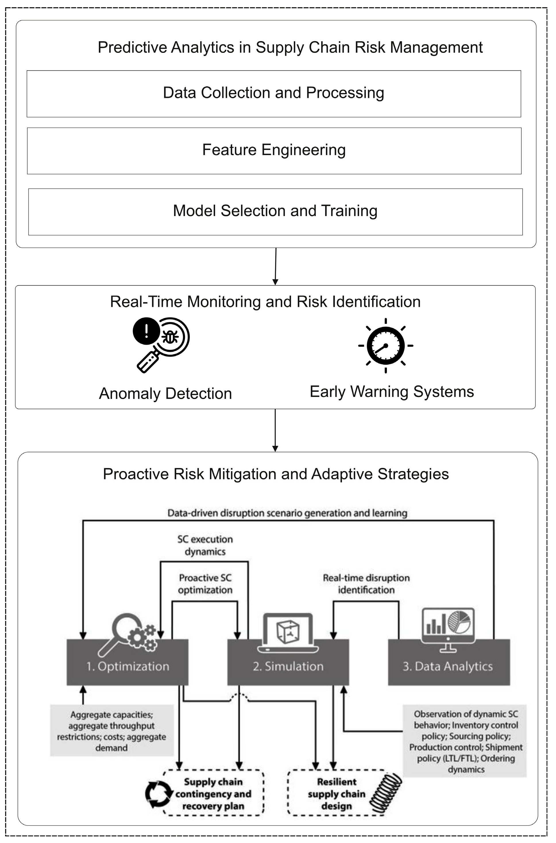 Sustainability 15 15088 g003