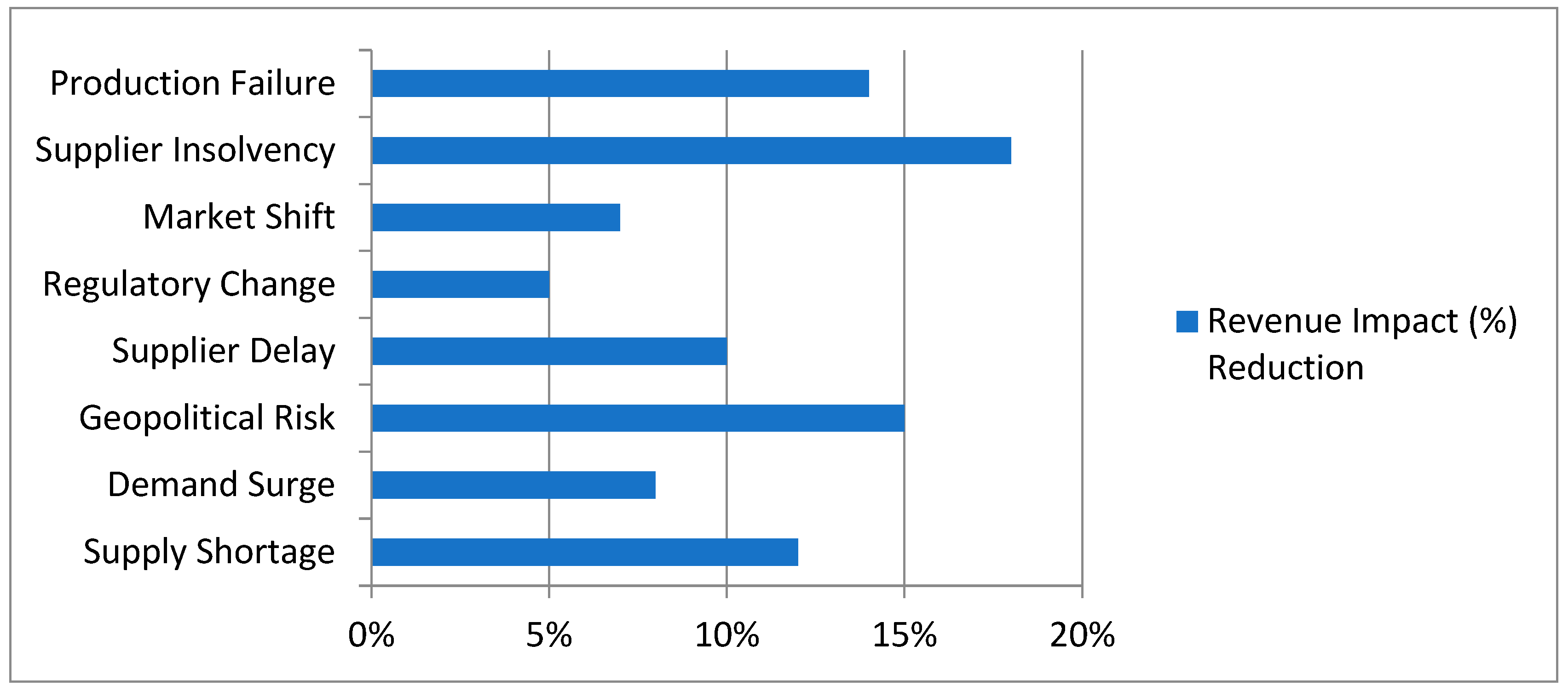 Sustainability 15 15088 g004