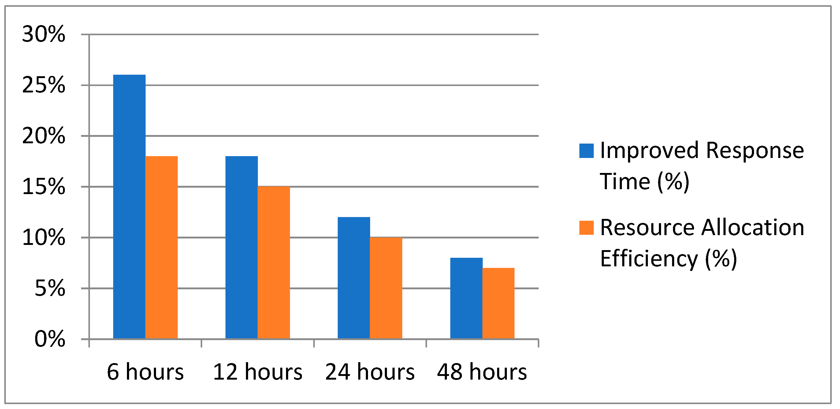 Sustainability 15 15088 g005