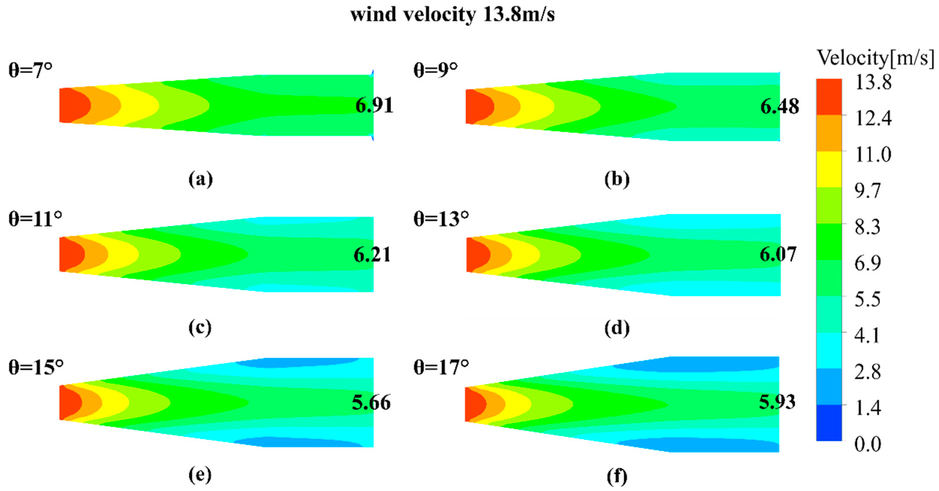 Sustainability 15 15090 g008
