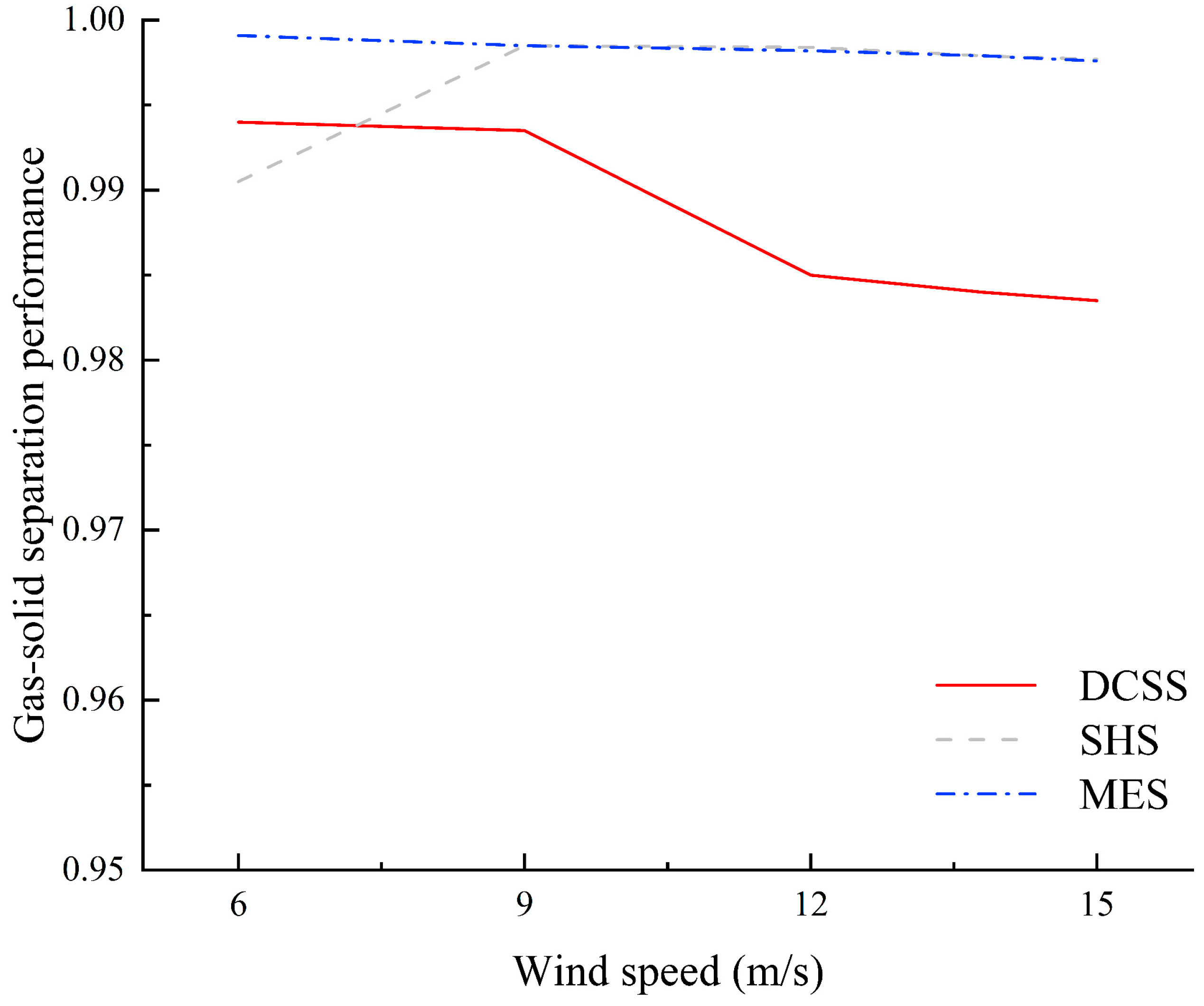 Sustainability 15 15090 g016