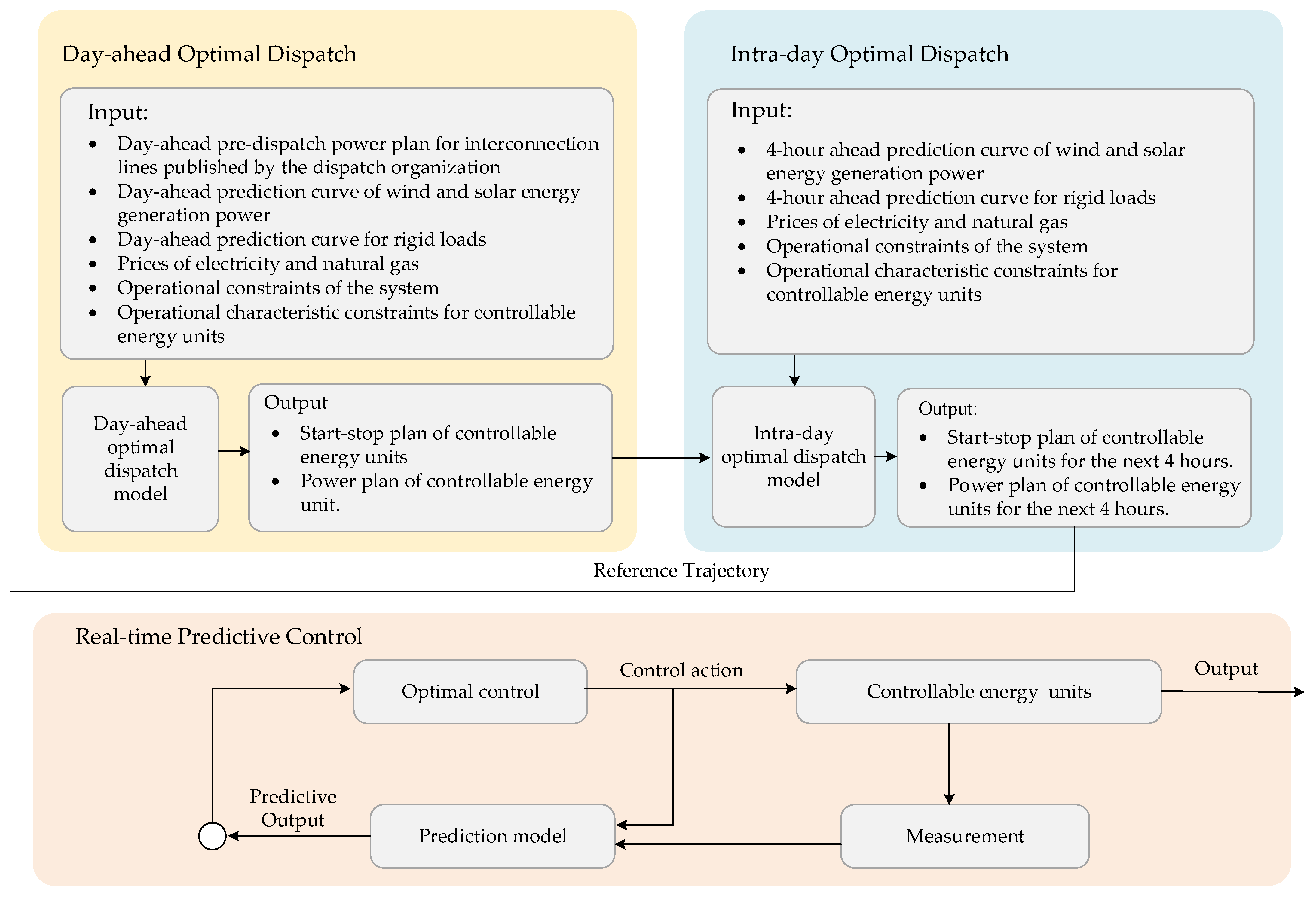 Sustainability 15 15100 g002