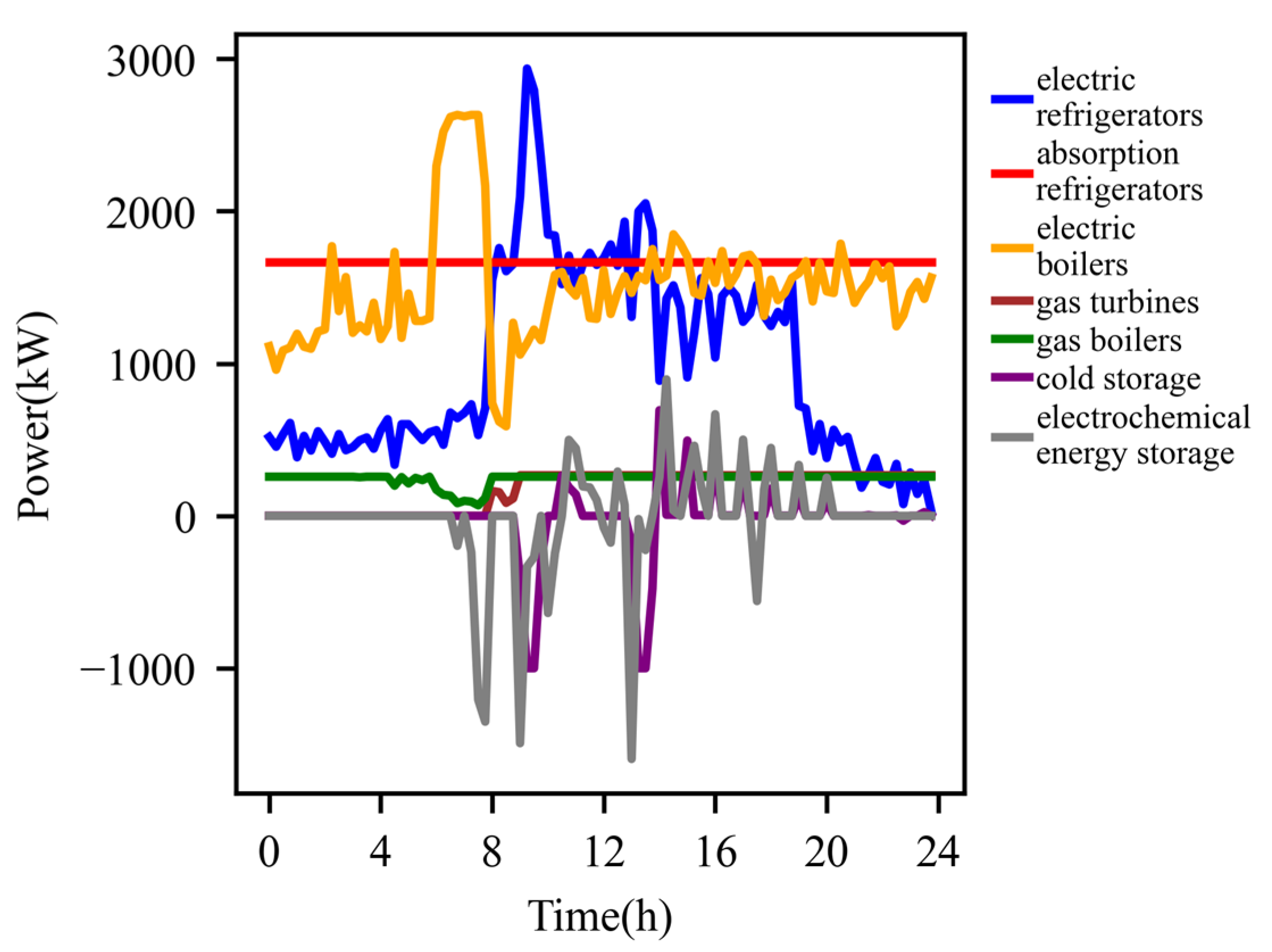 Sustainability 15 15100 g005