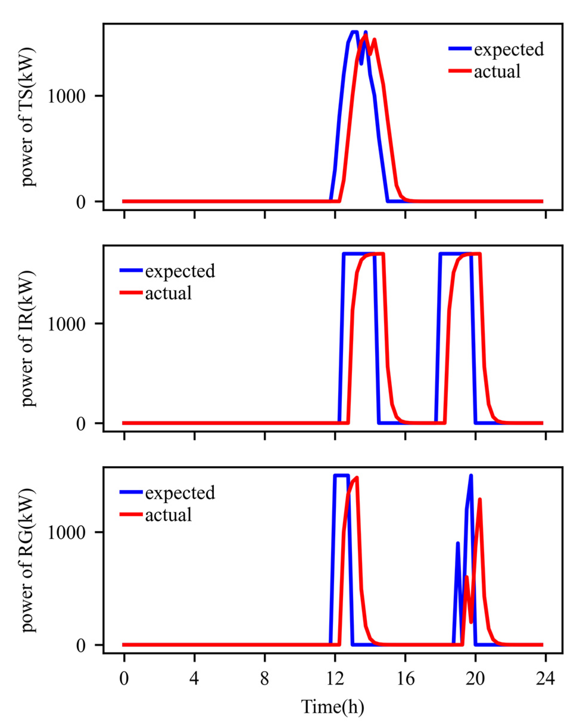 Sustainability 15 15100 g006