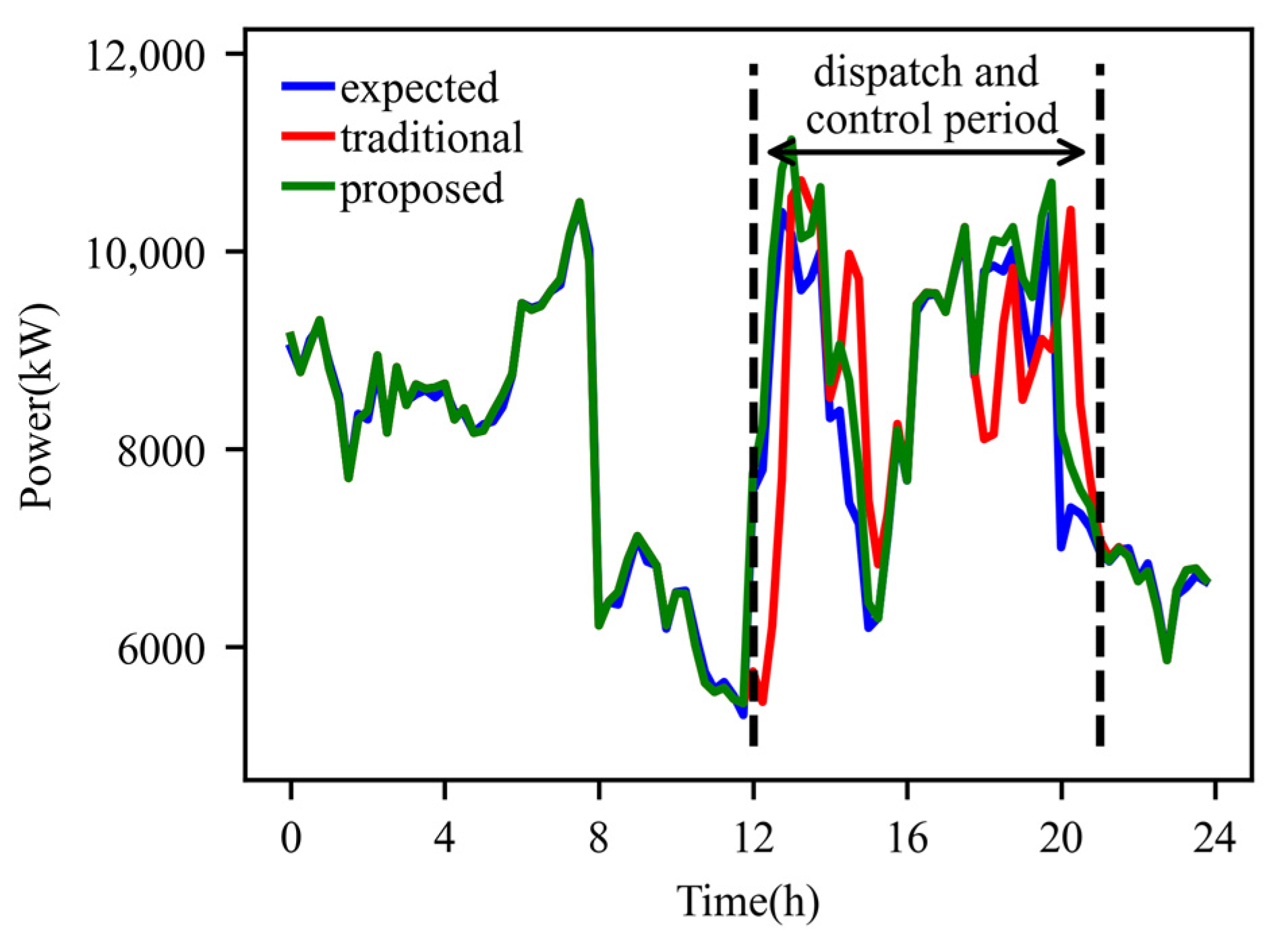 Sustainability 15 15100 g009