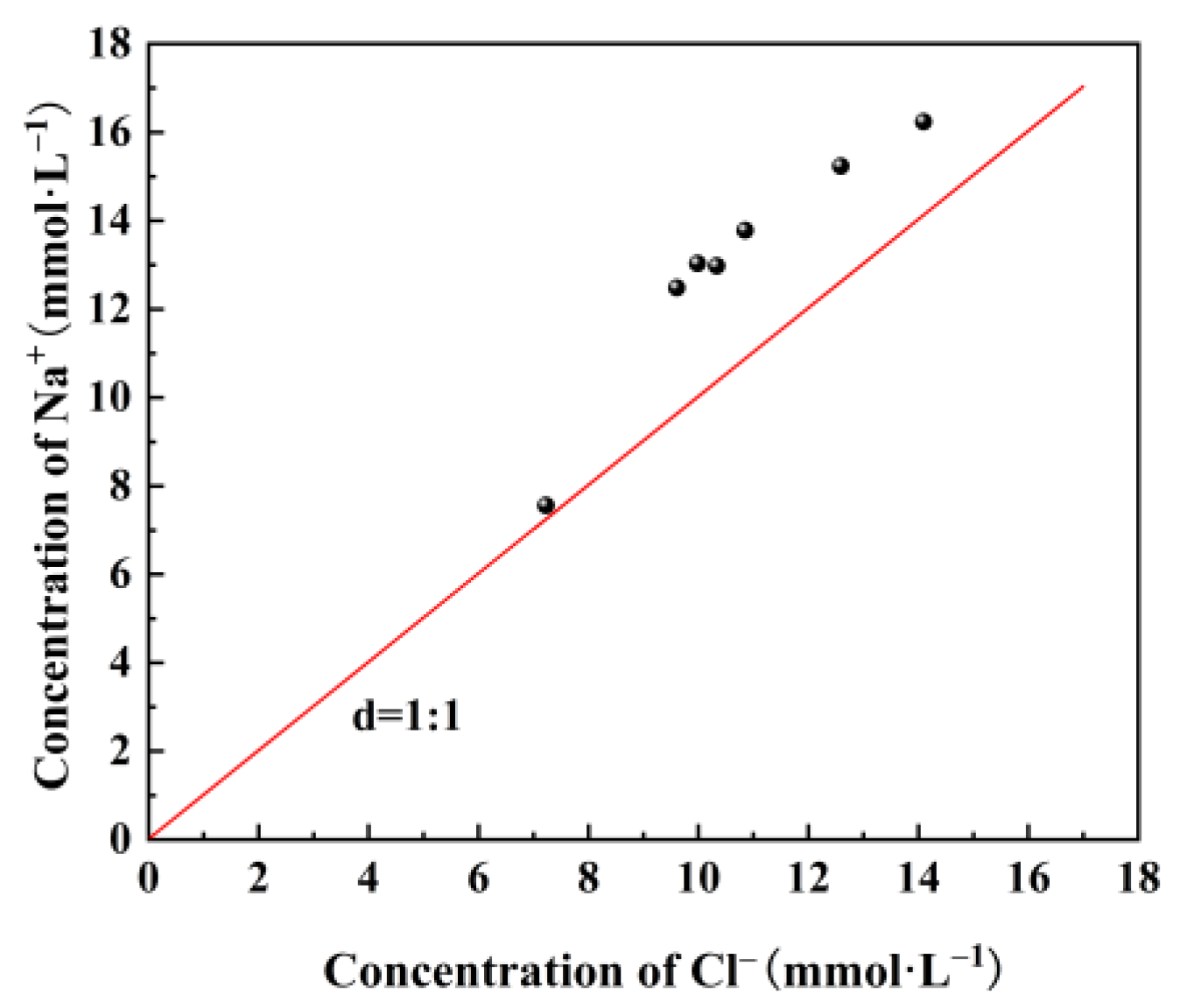 Sustainability 15 15106 g006