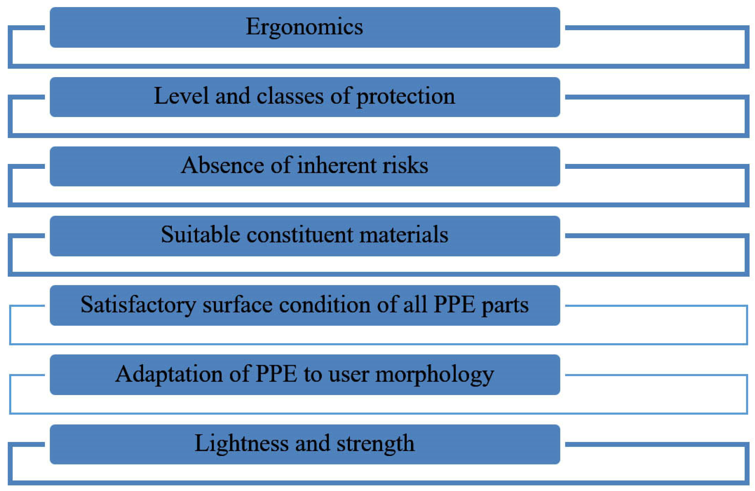 https://www.mdpi.com/sustainability/sustainability-15-15108/article_deploy/html/images/sustainability-15-15108-g001.png