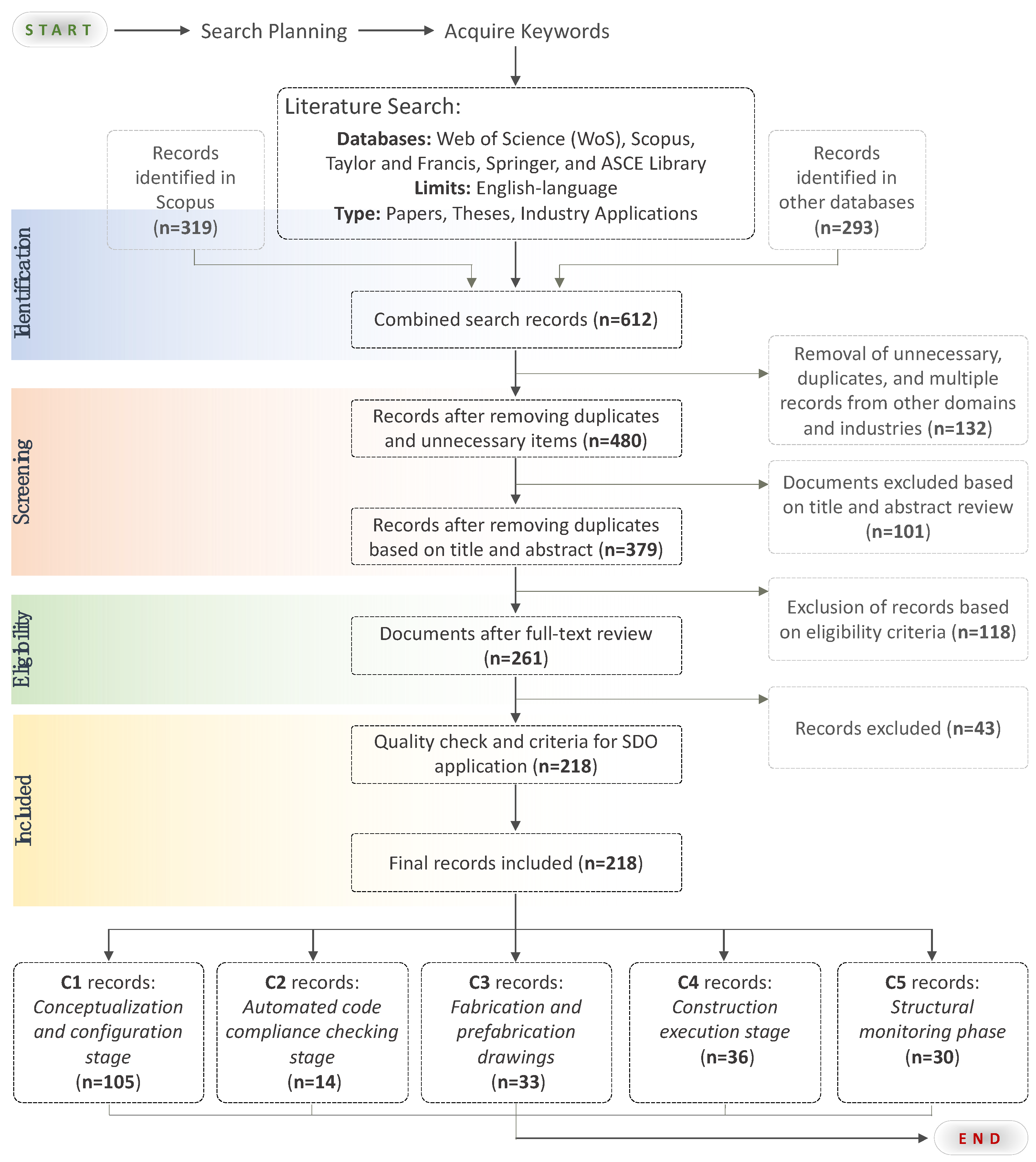 Sustainability 15 15117 g001