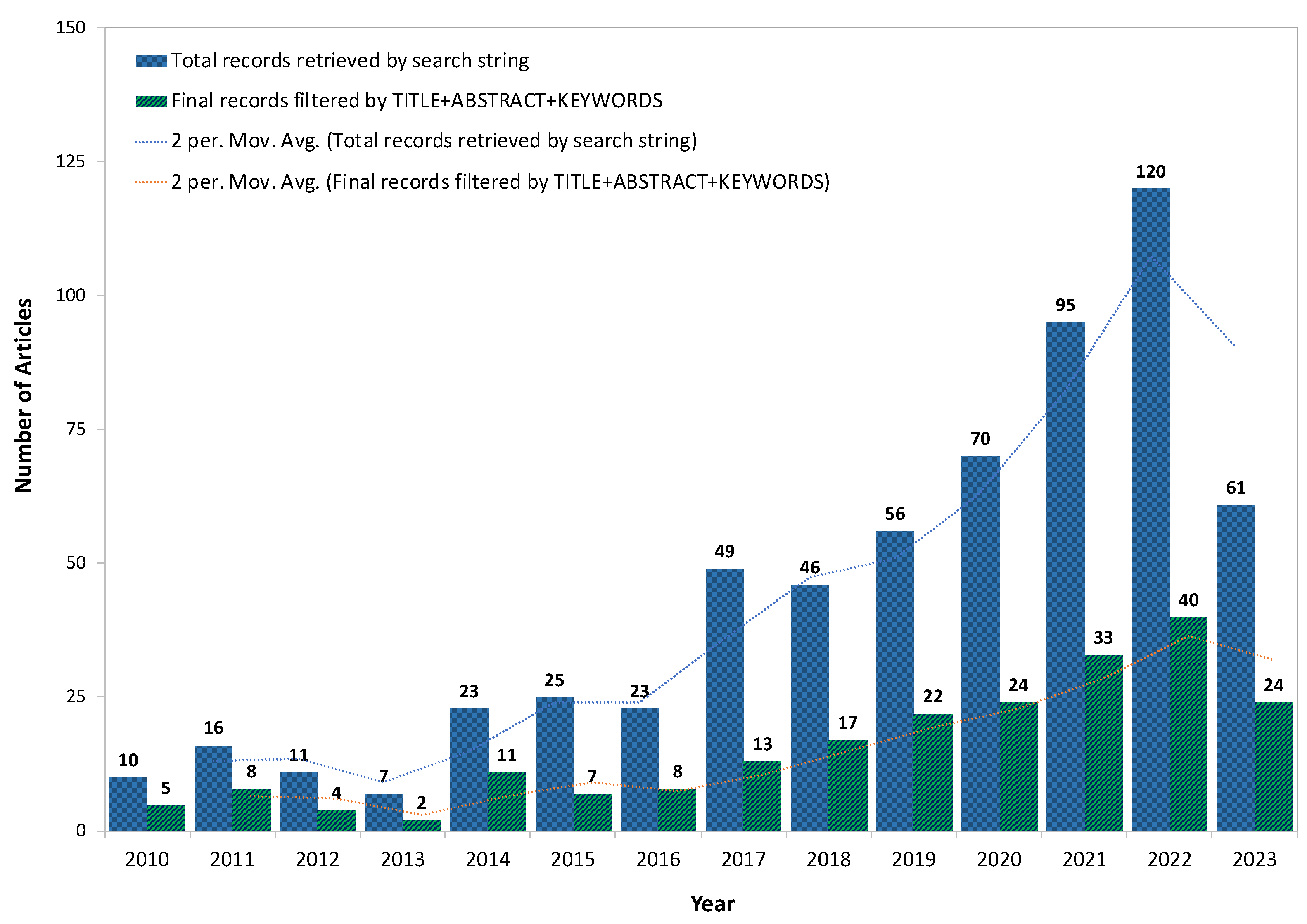 Sustainability 15 15117 g002