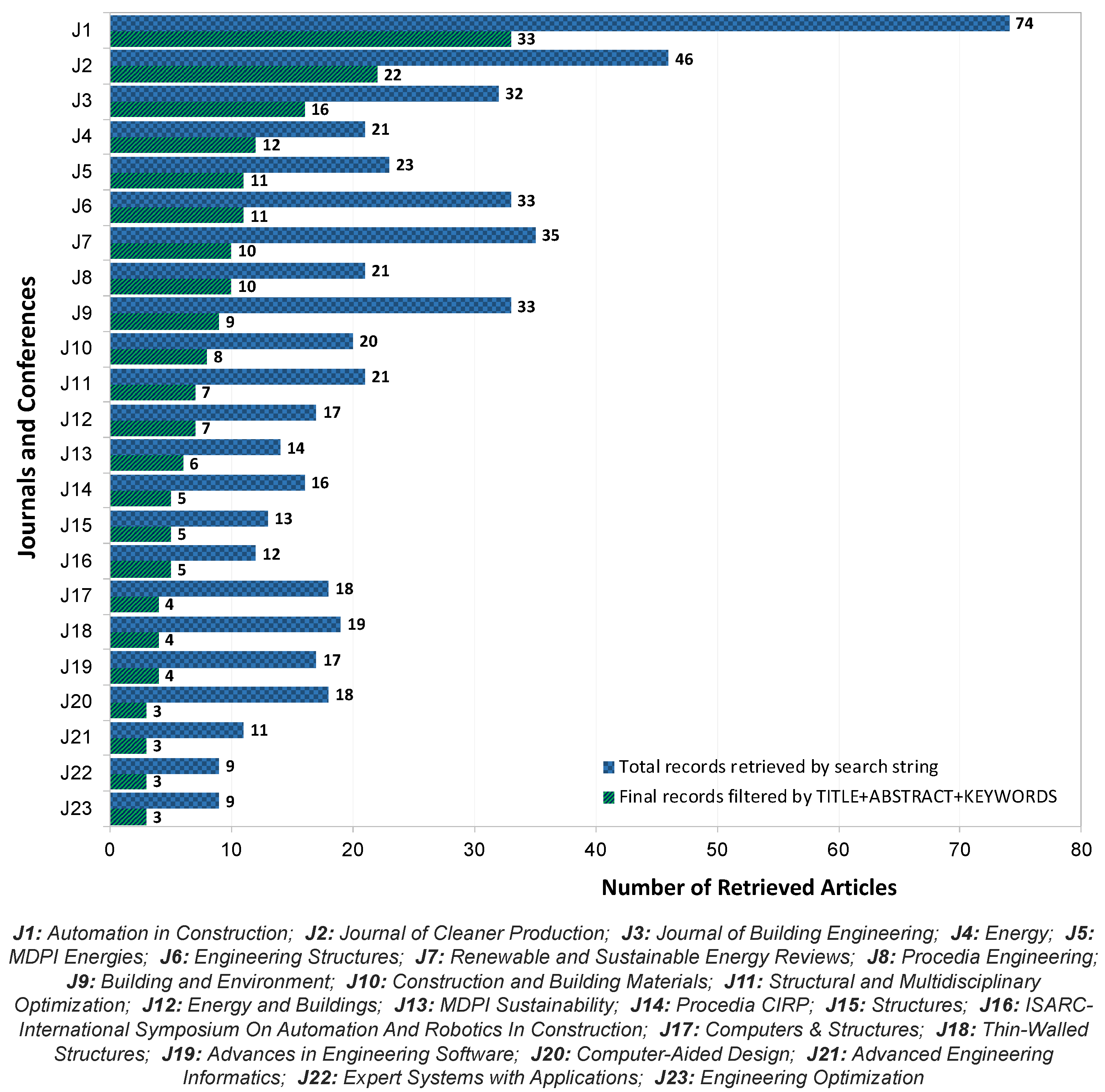 Sustainability 15 15117 g003