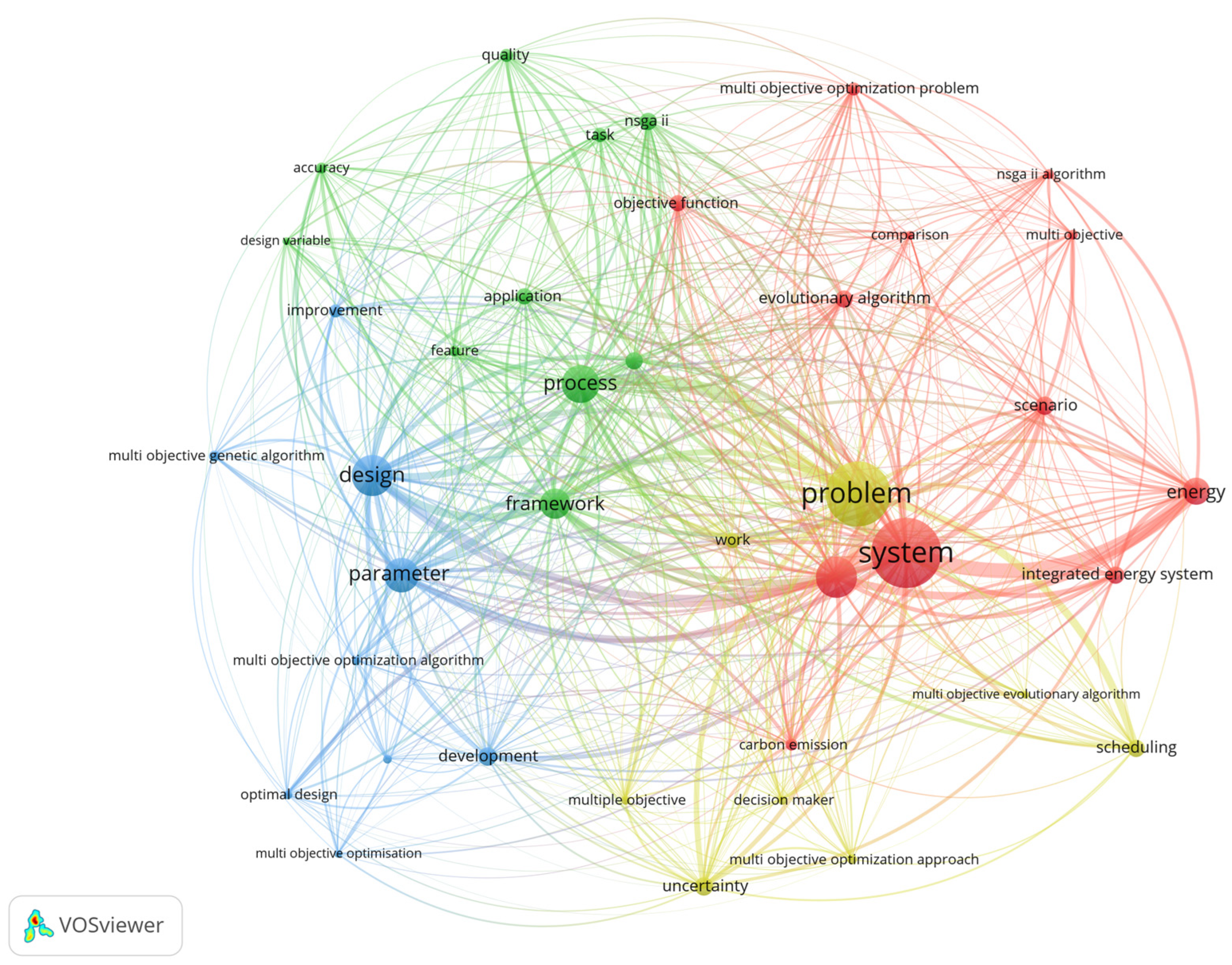 Sustainability 15 15117 g005