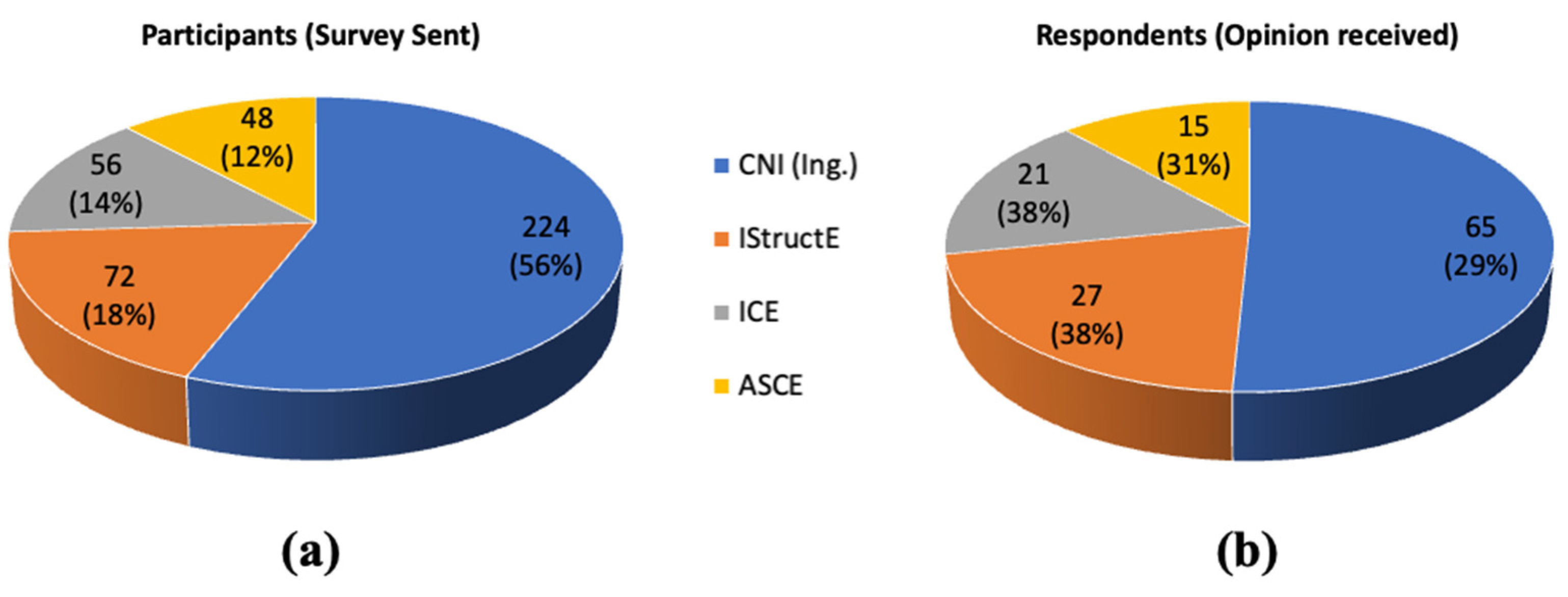 Sustainability 15 15117 g006