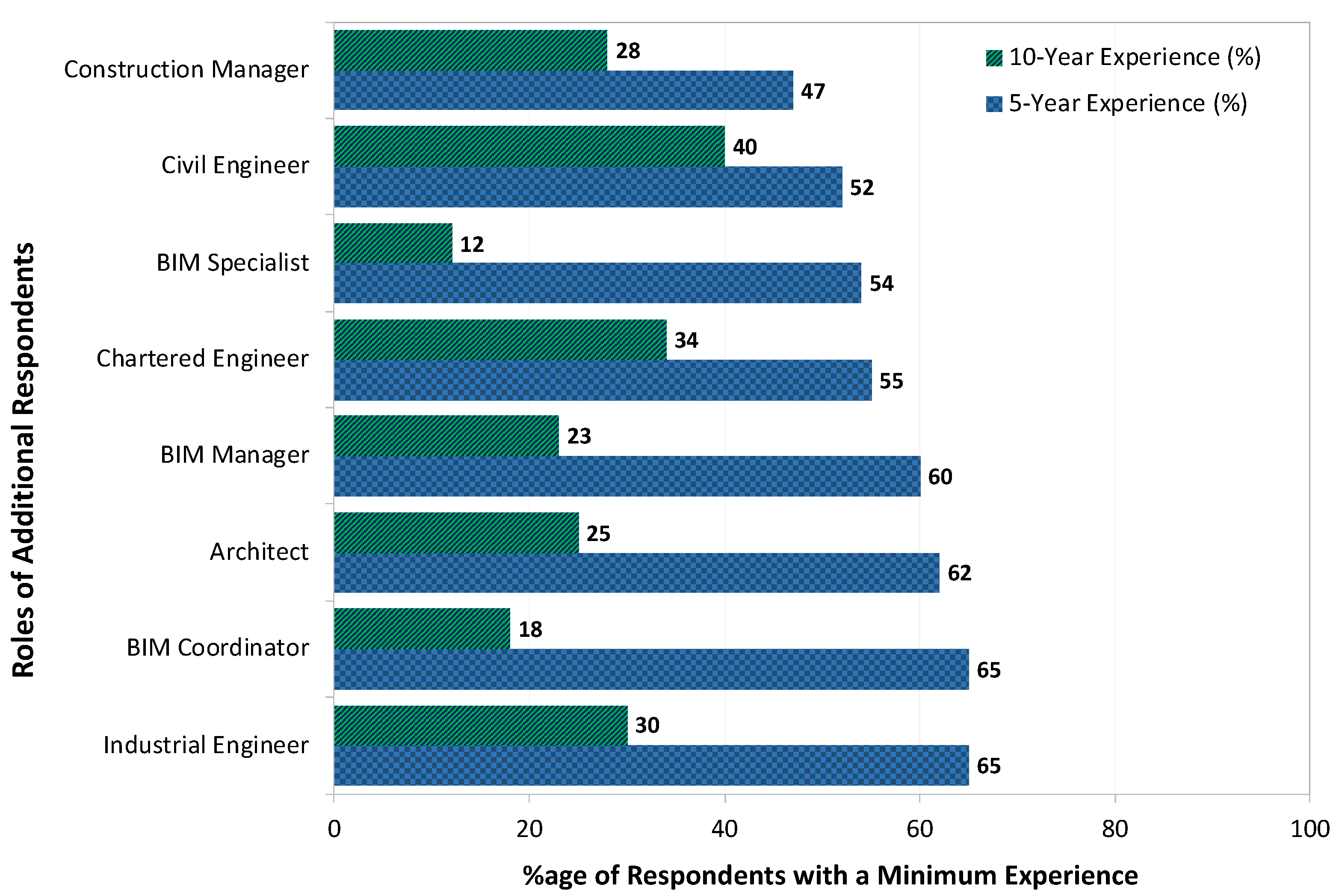 Sustainability 15 15117 g007