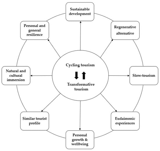 Sustainability, Free Full-Text