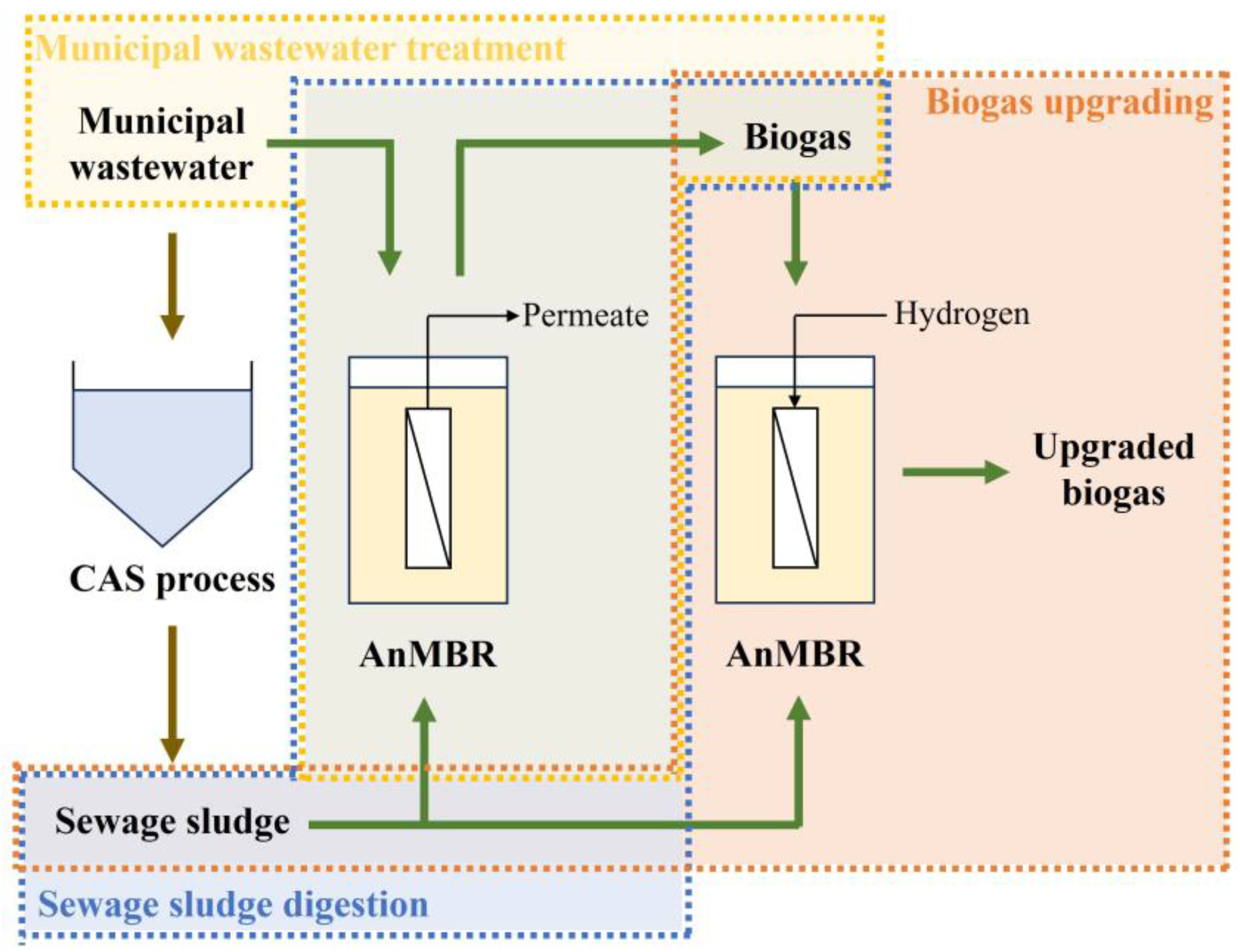Sustainability 15 15129 g001
