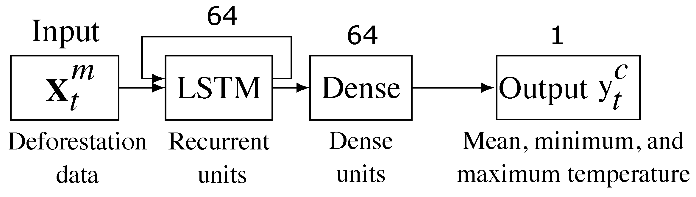 Sustainability 15 15152 g003