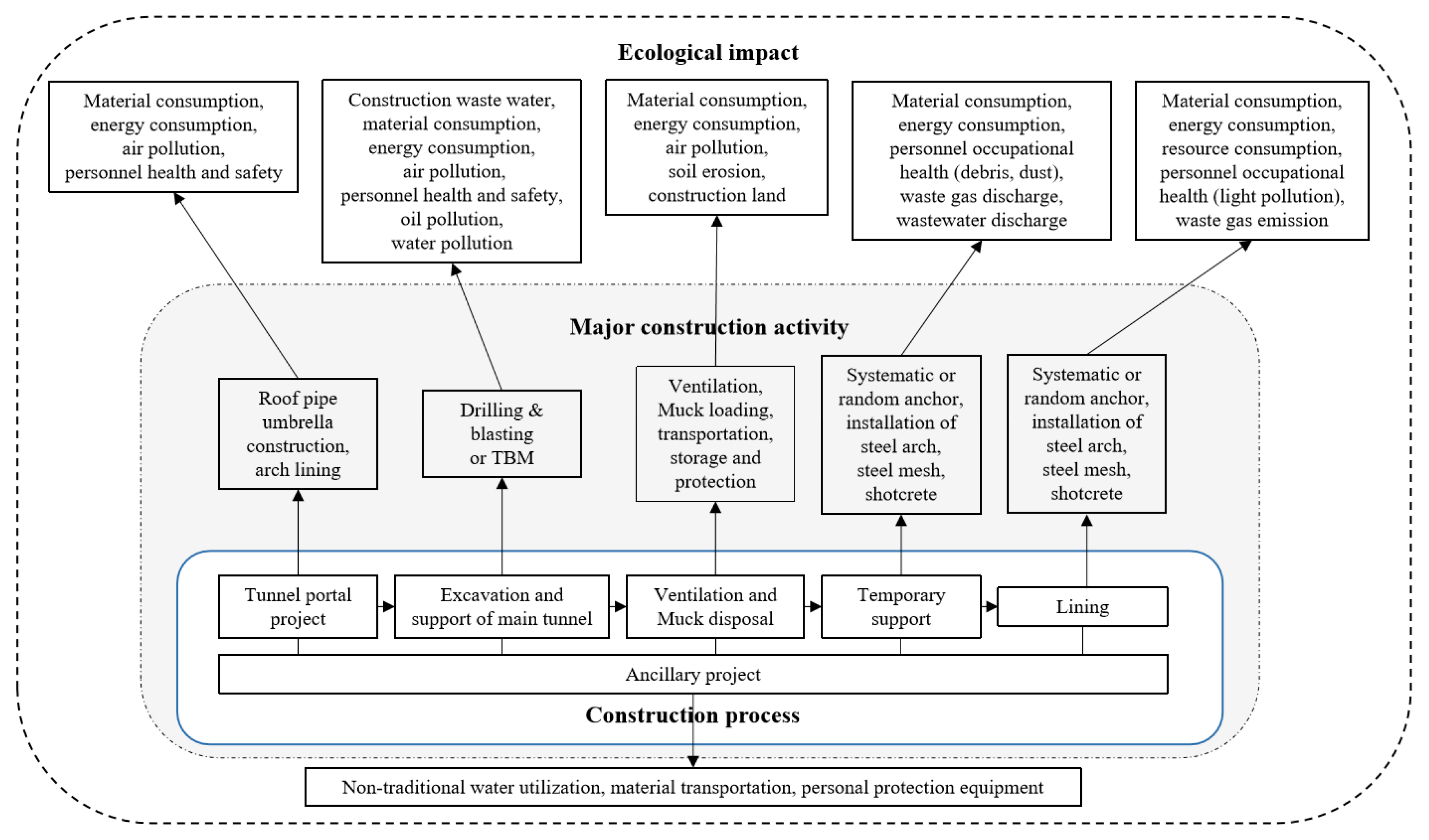 Sustainability 15 15153 g002