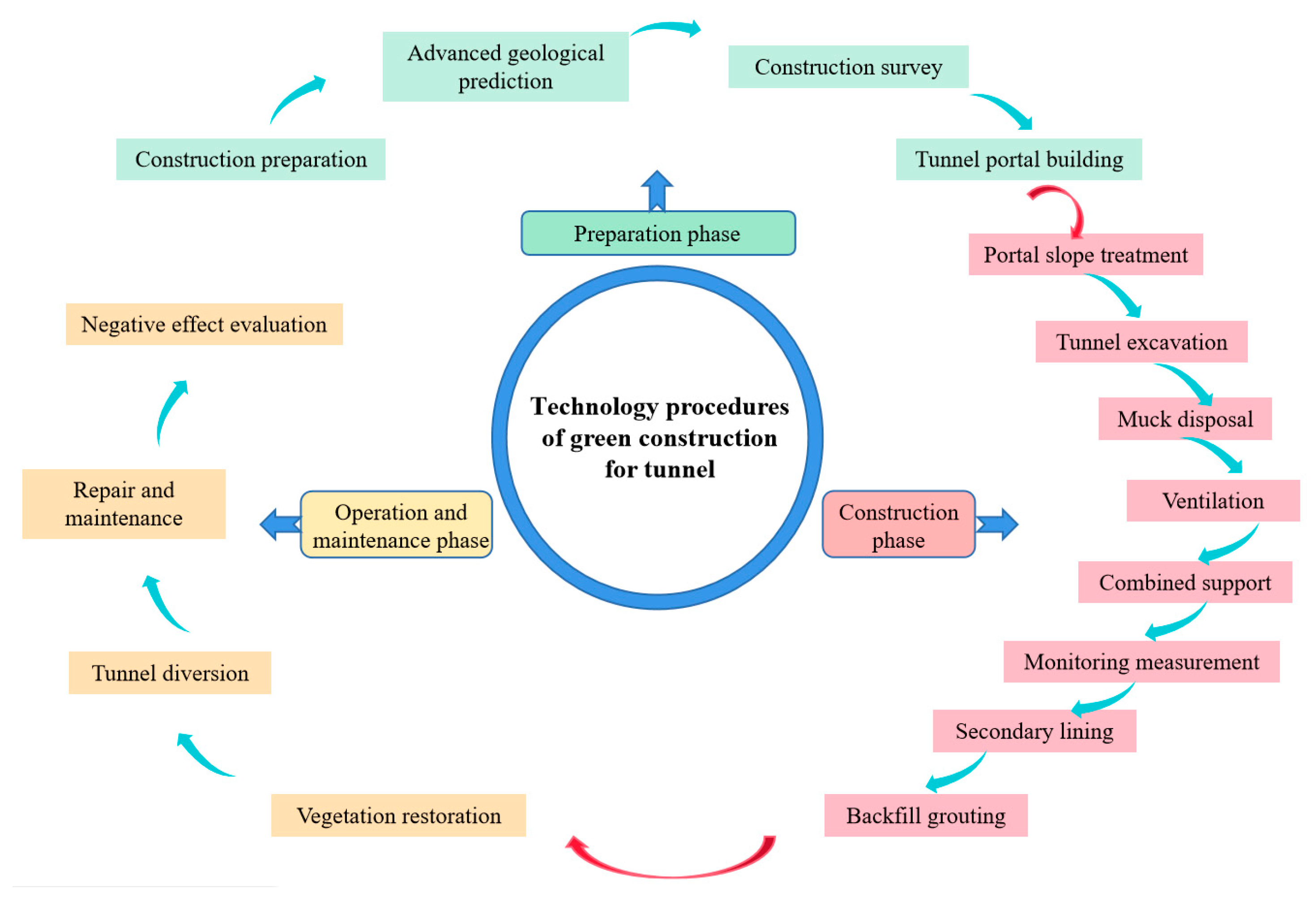 Sustainability 15 15153 g003