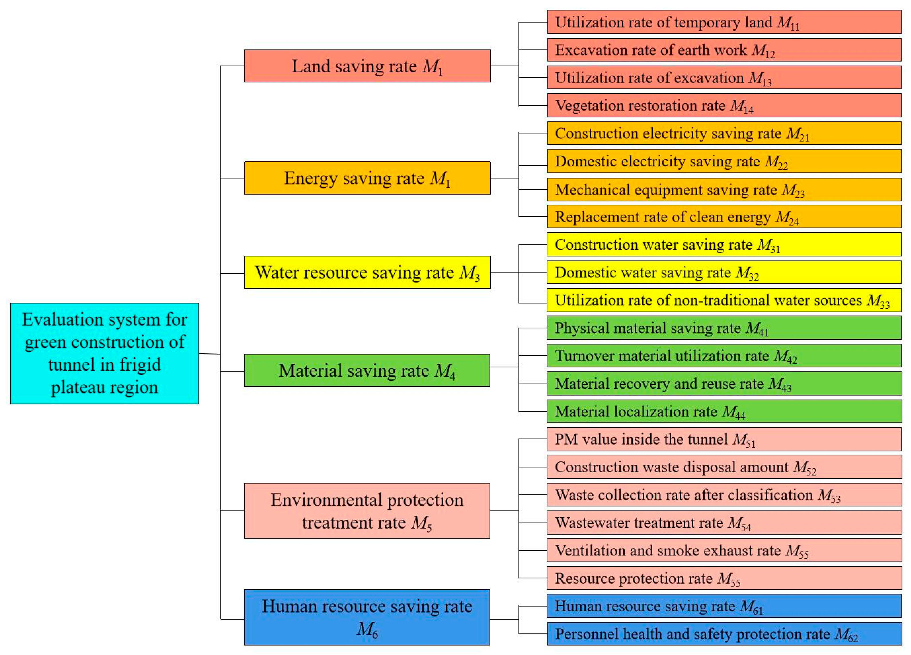Sustainability 15 15153 g006