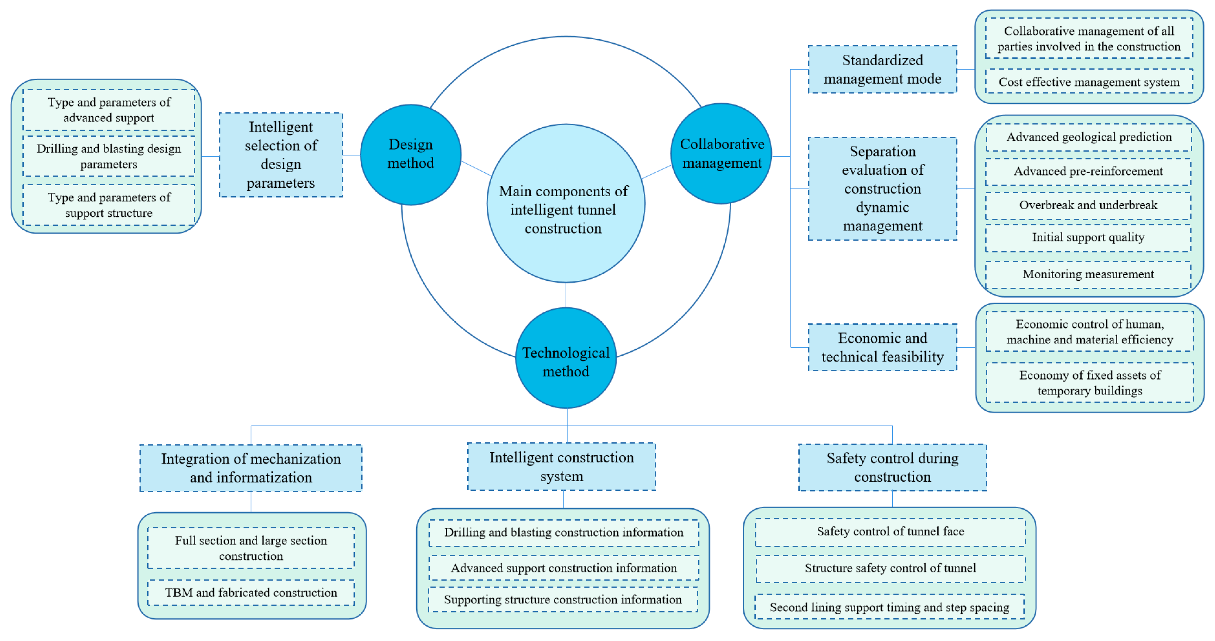 Sustainability 15 15153 g007