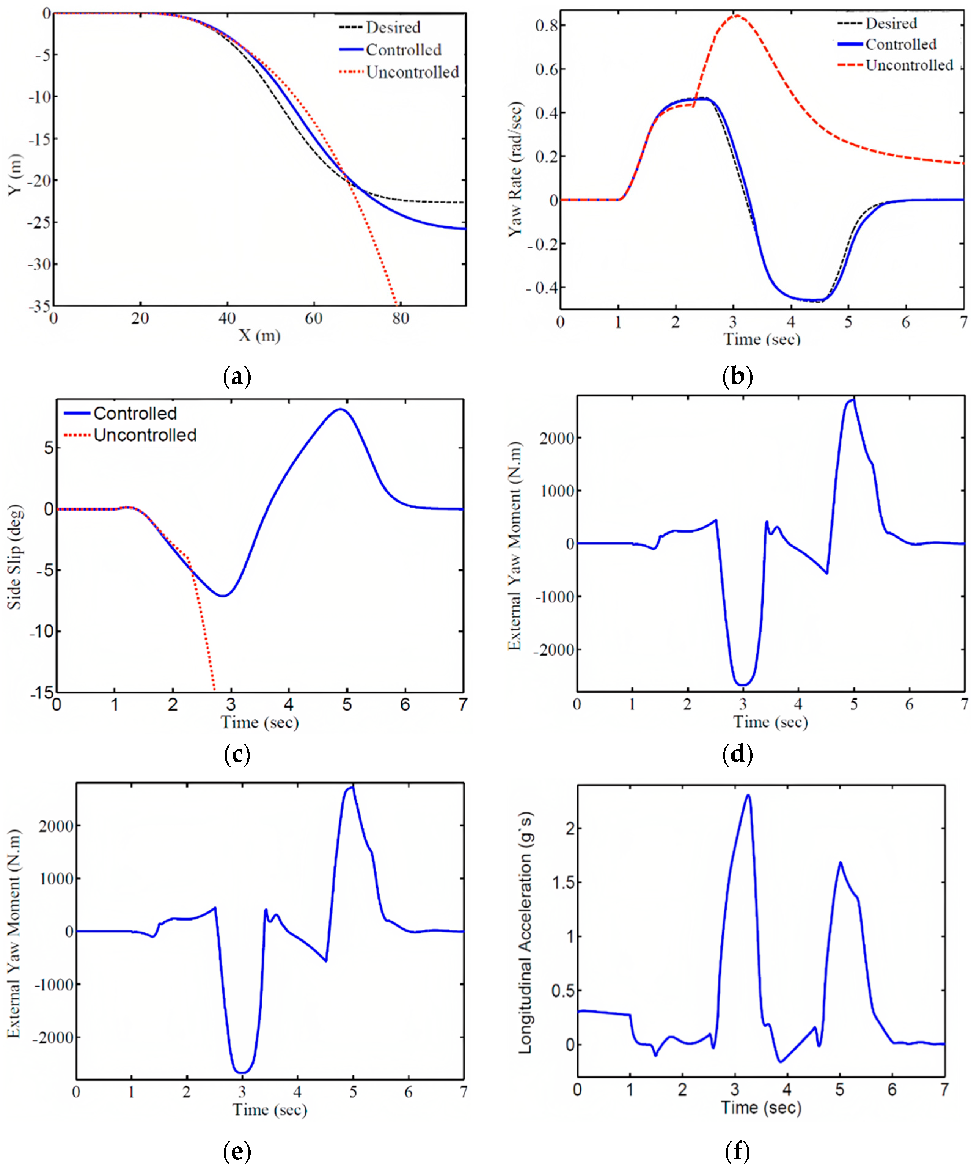 Sustainability 15 15155 g007