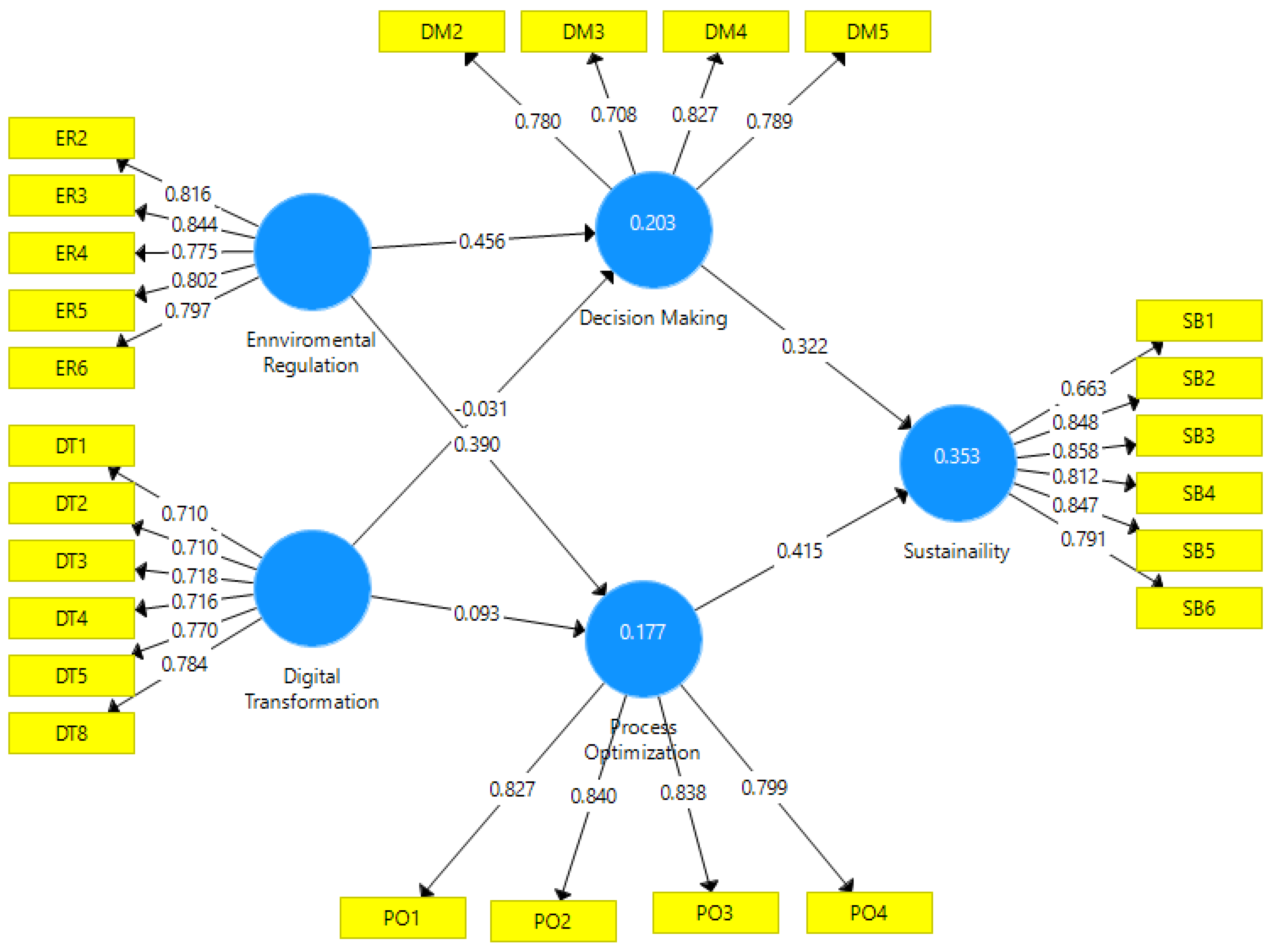 Sustainability 15 15156 g002