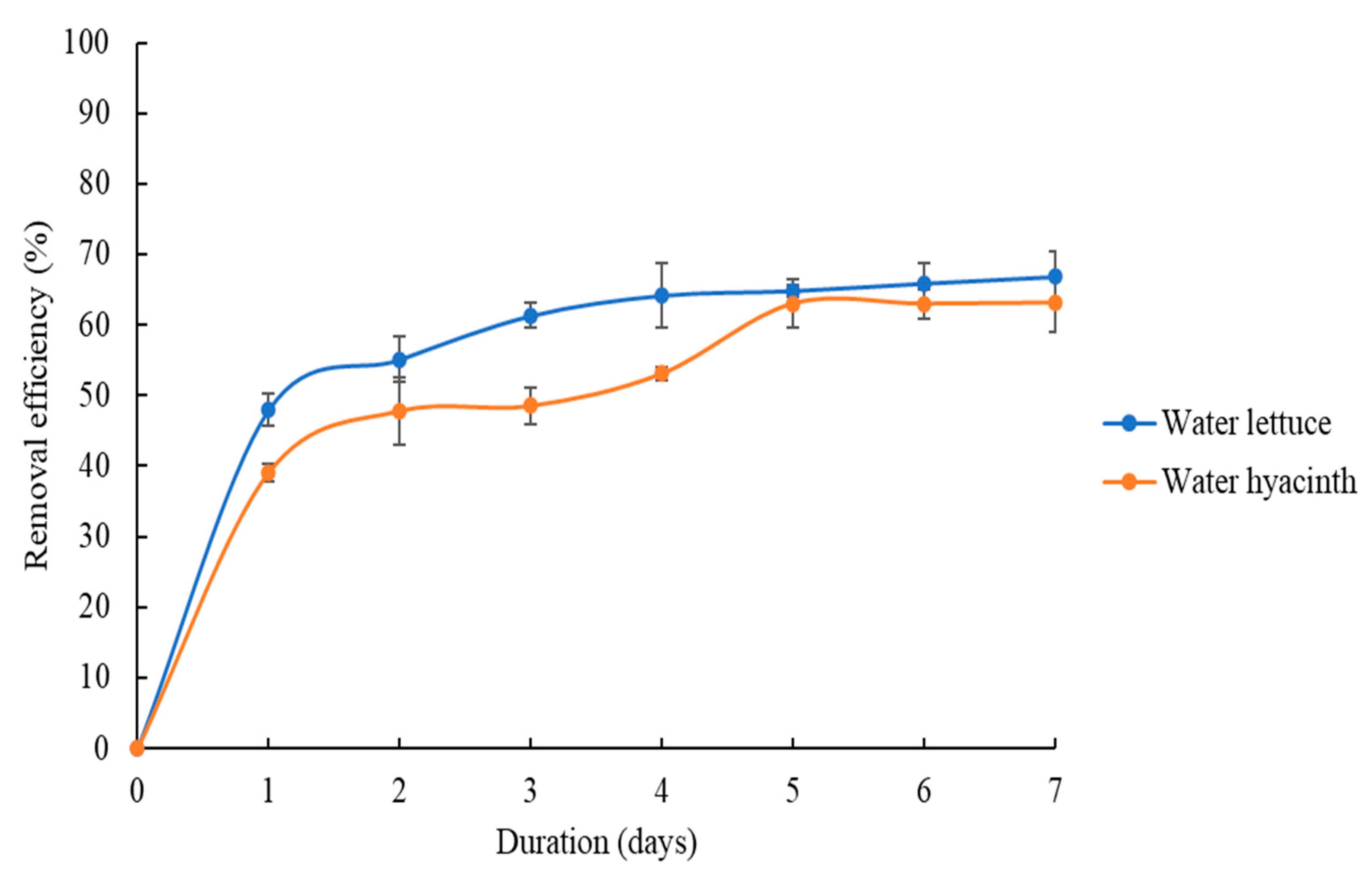 Sustainability 15 15170 g007