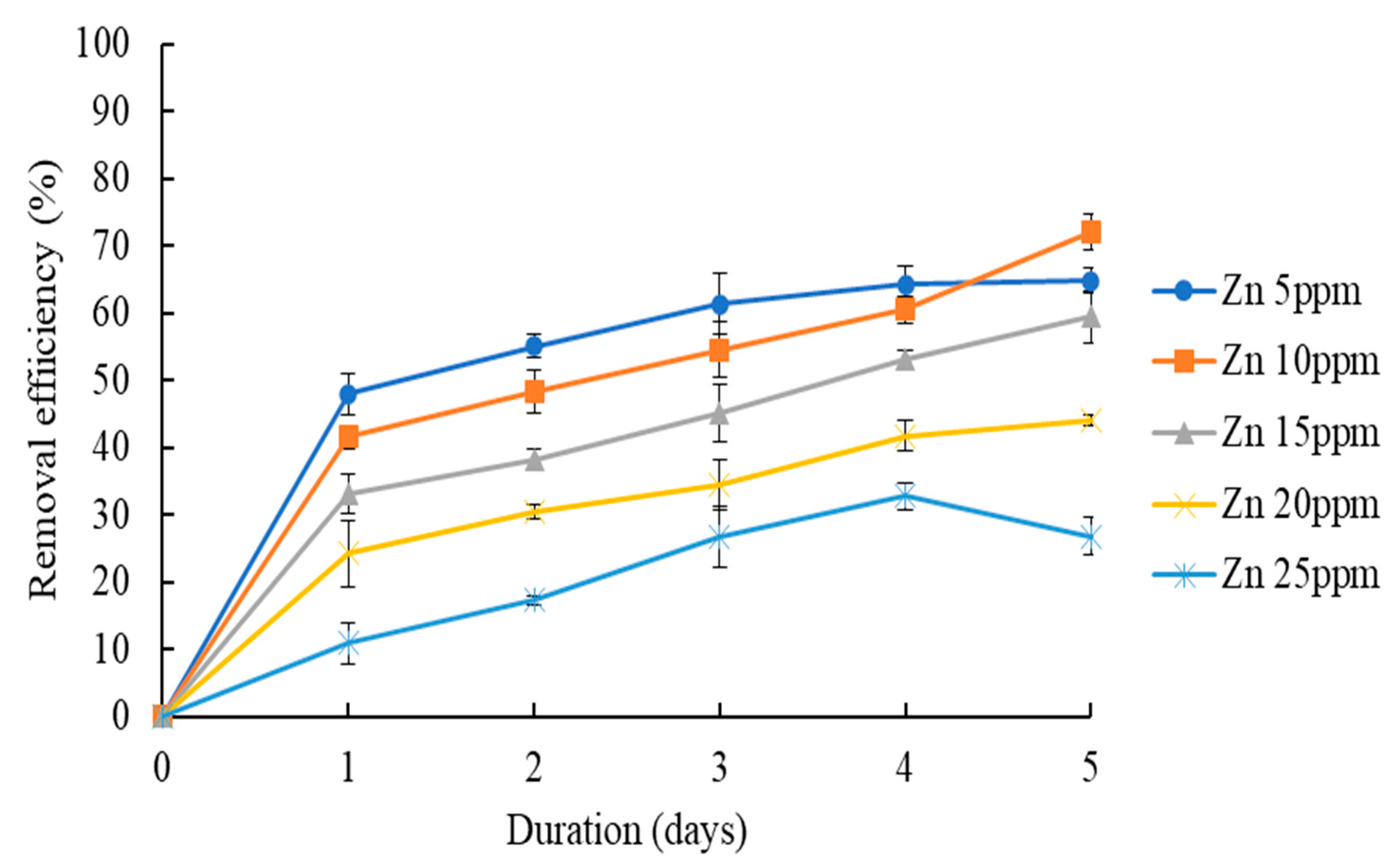Sustainability 15 15170 g008