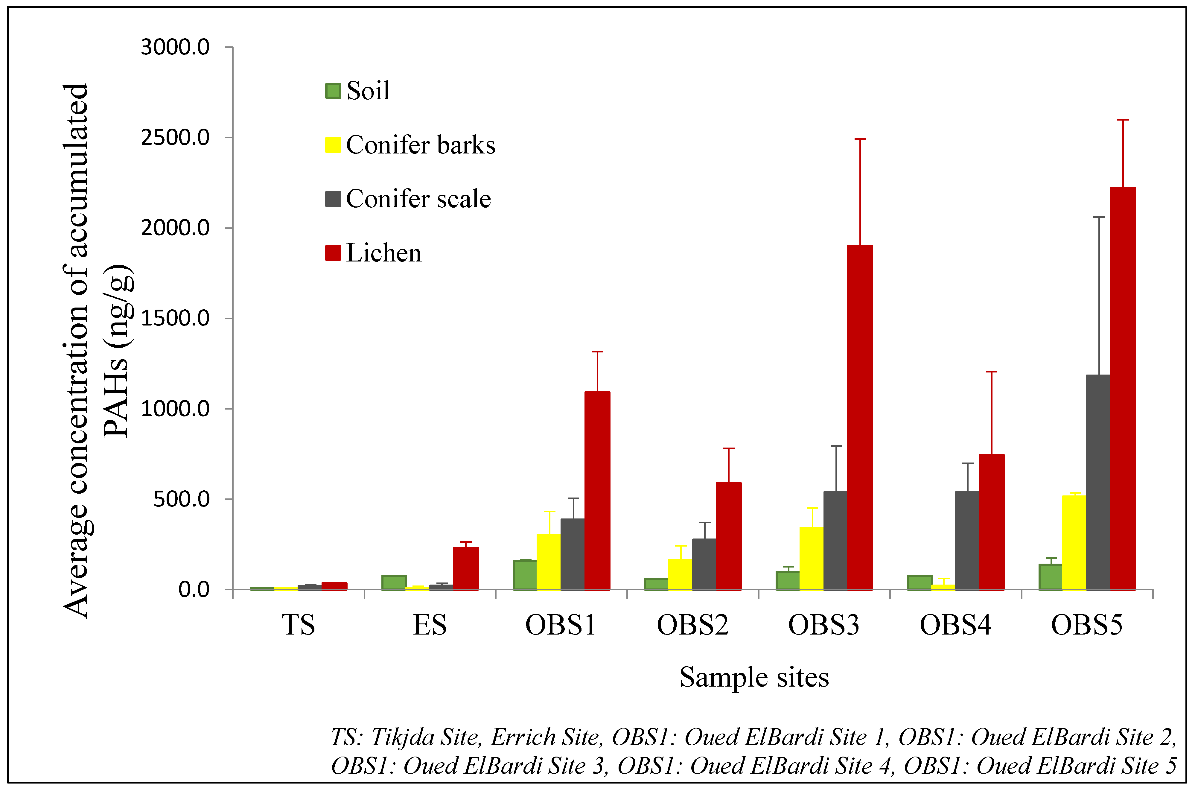 Sustainability 15 15174 g003