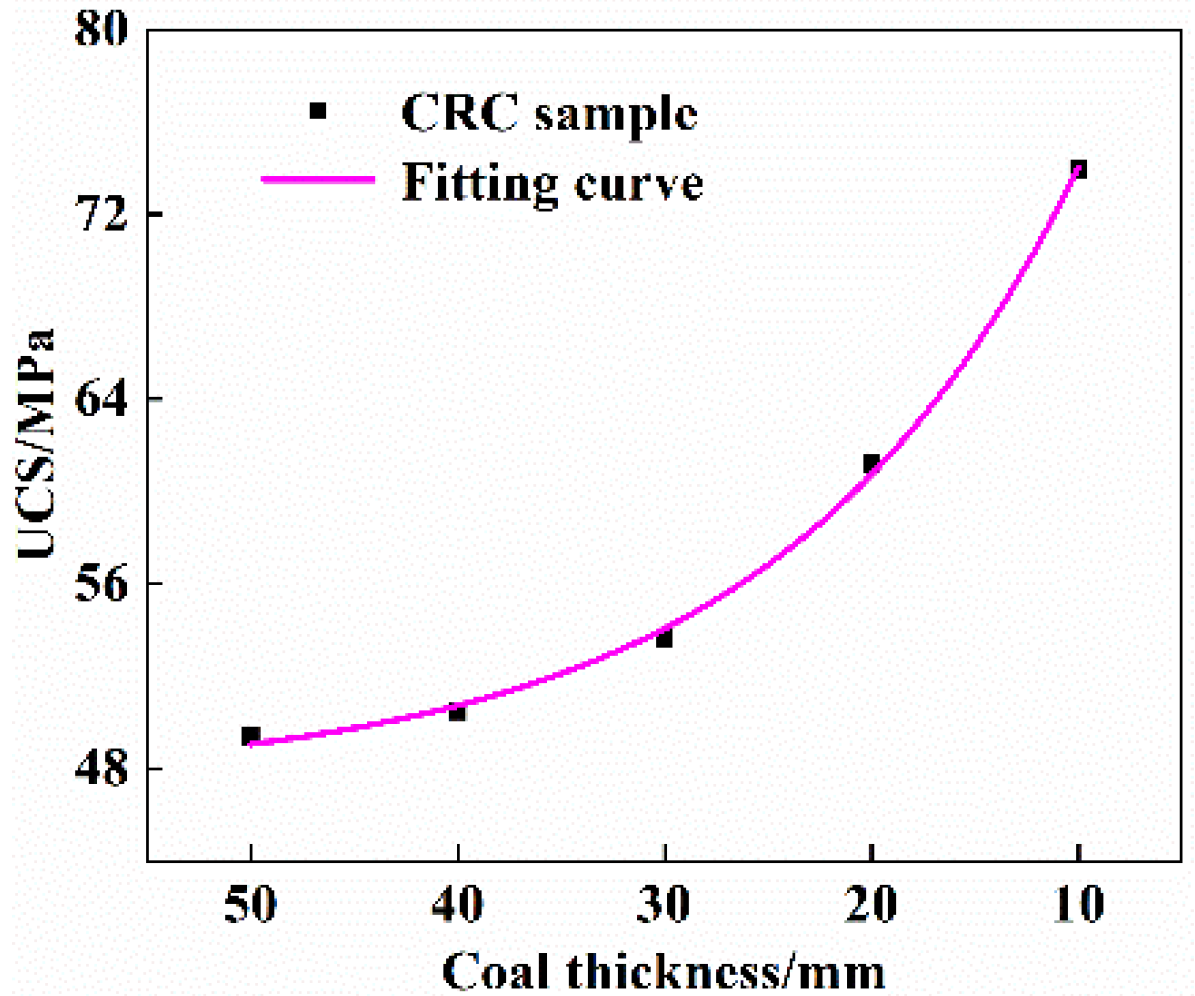 Sustainability 15 15175 g010