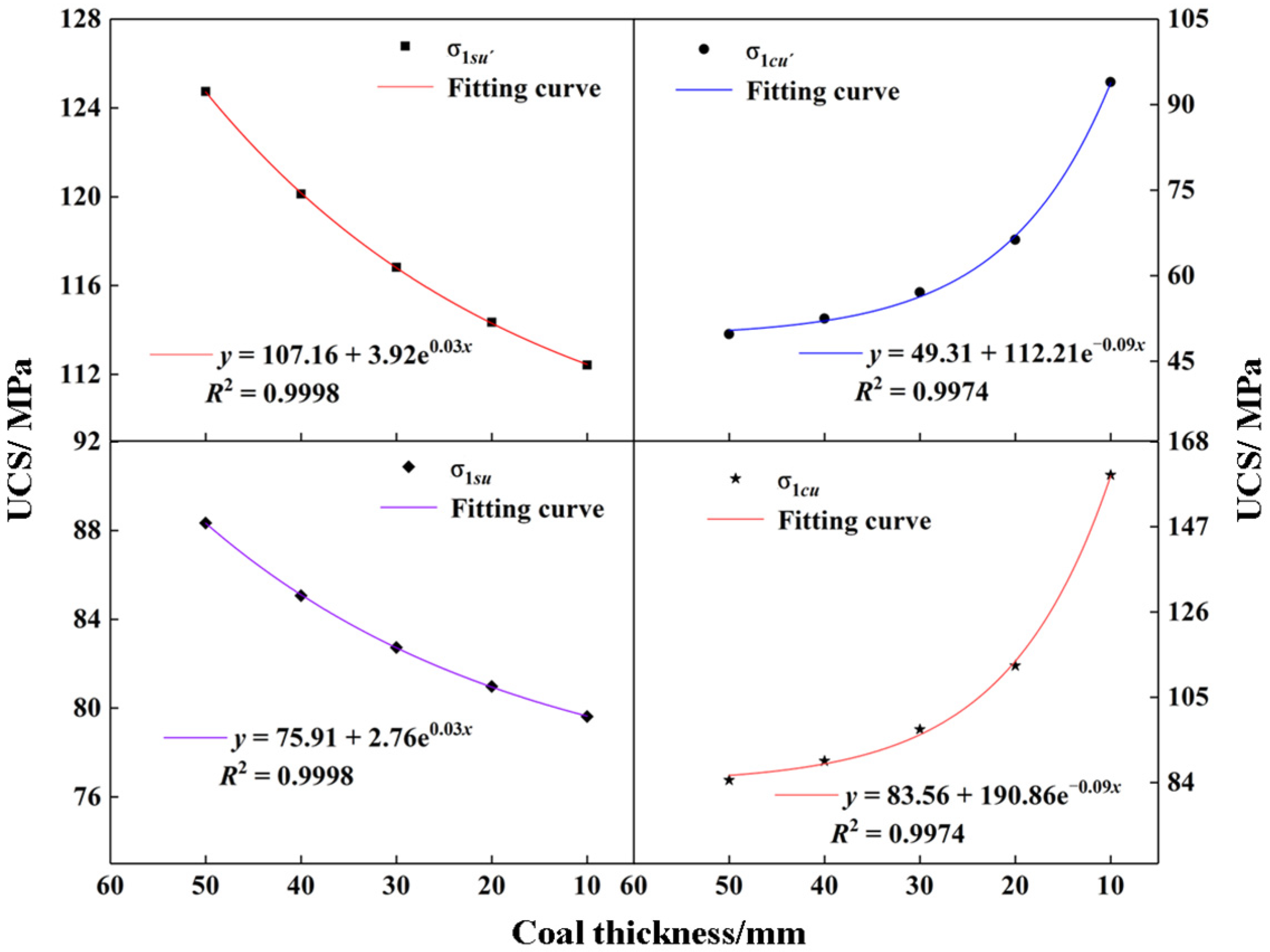 Sustainability 15 15175 g012