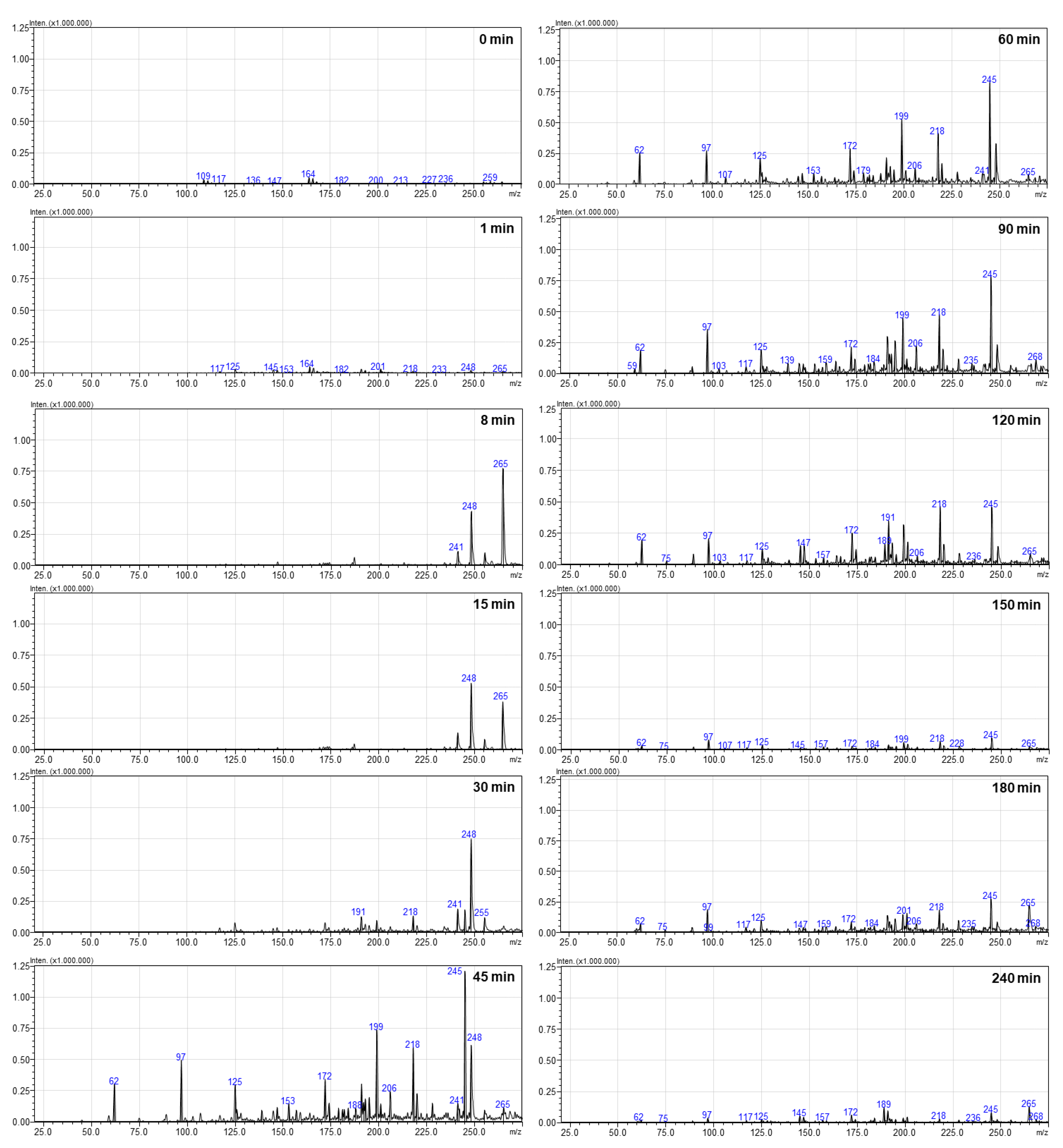 Sustainability 15 15183 g011