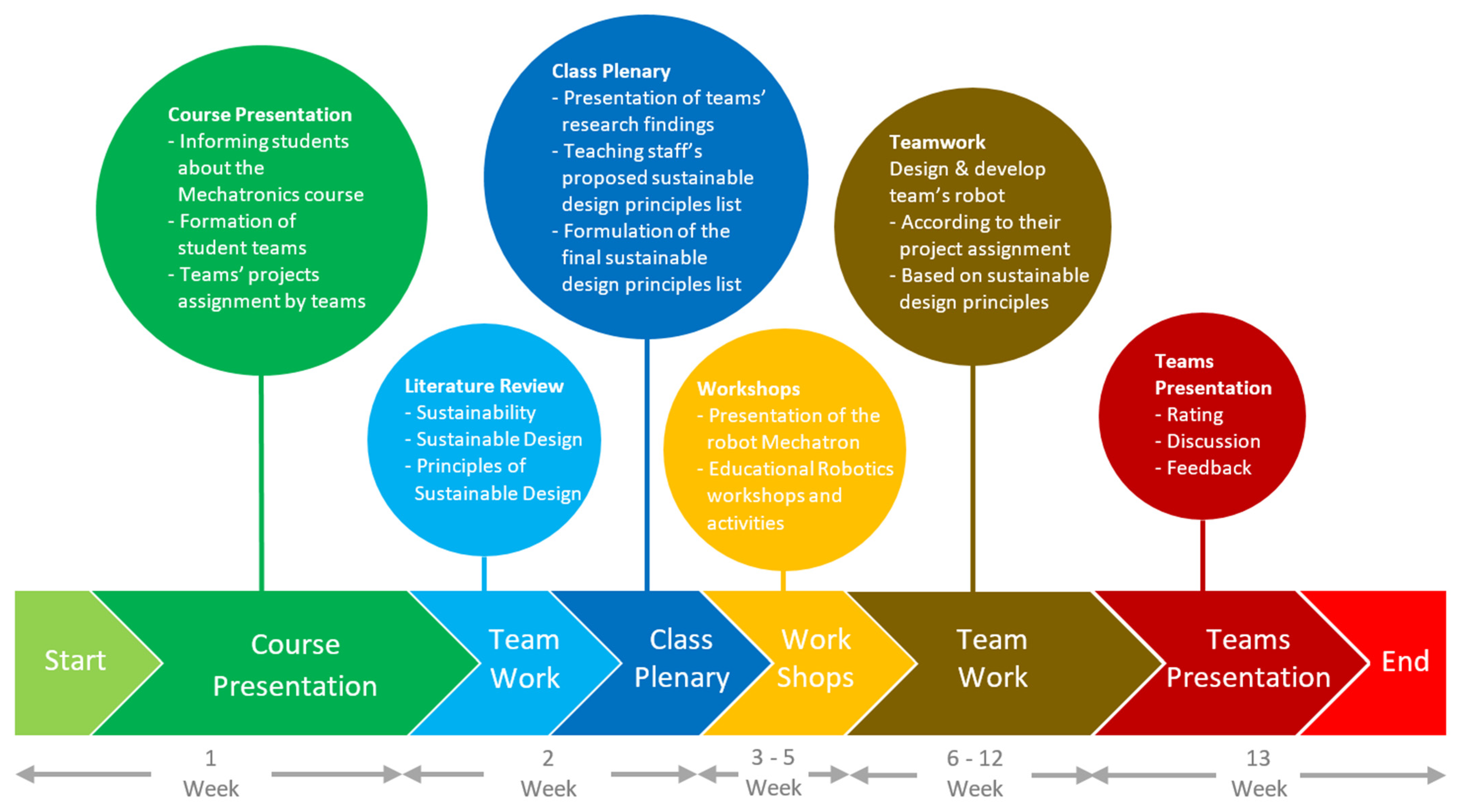 Sustainability 15 15187 g003 Sustainability 15 15187 g003