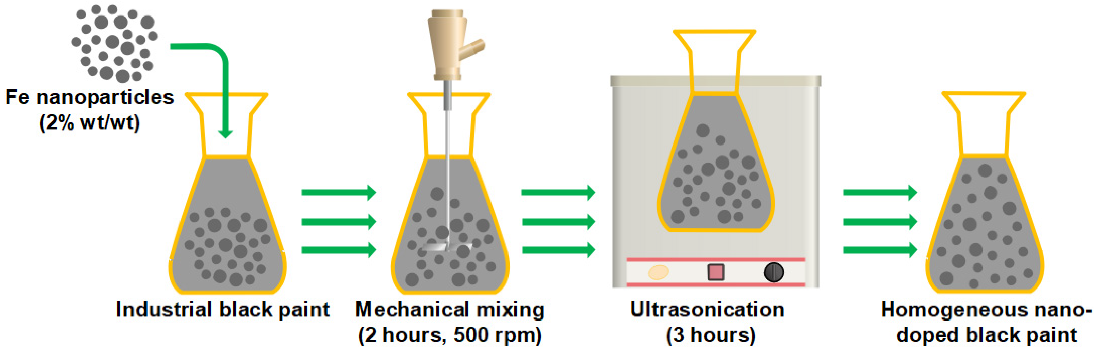 Sustainability 15 15192 g002