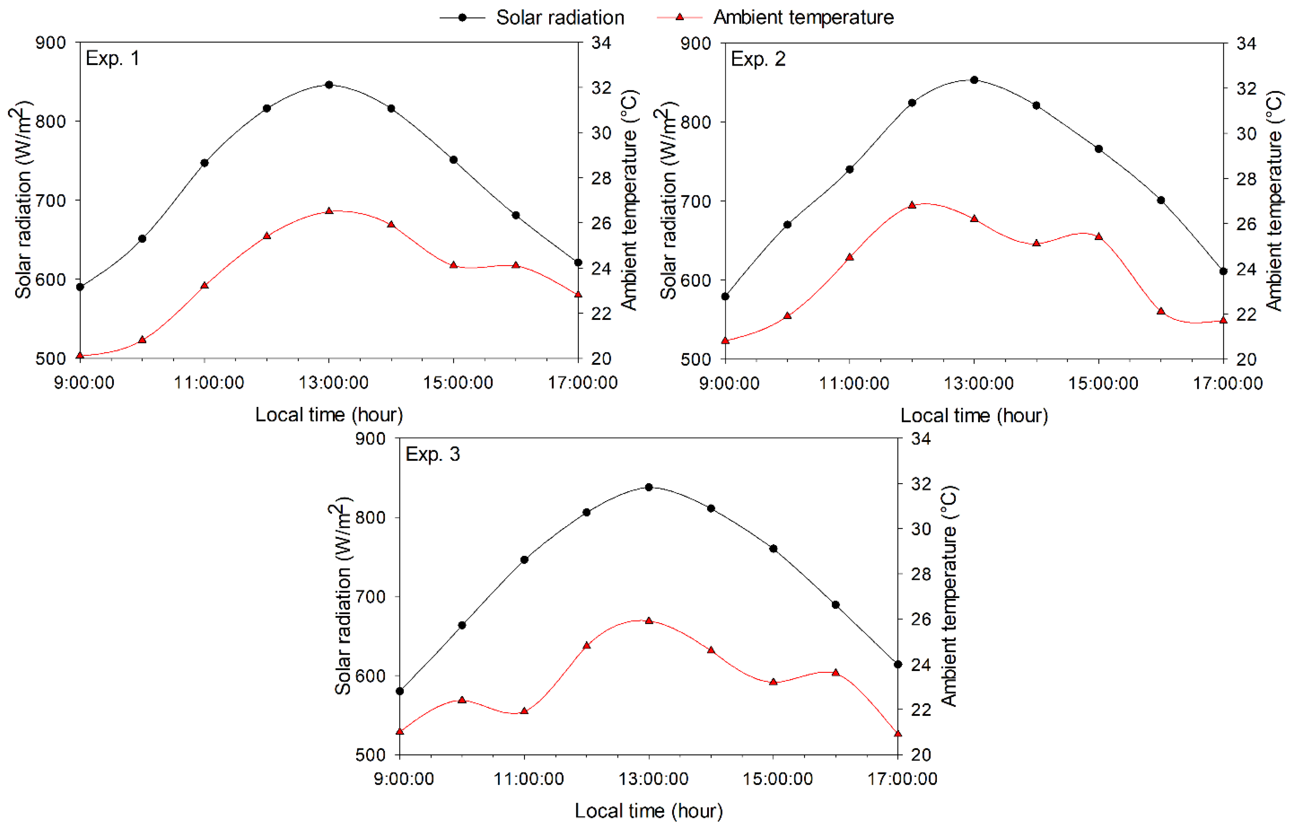 Sustainability 15 15192 g006