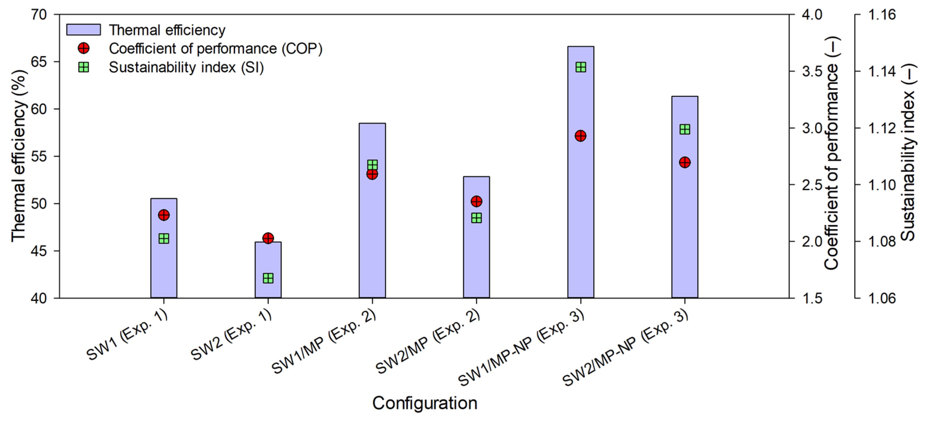 Sustainability 15 15192 g010