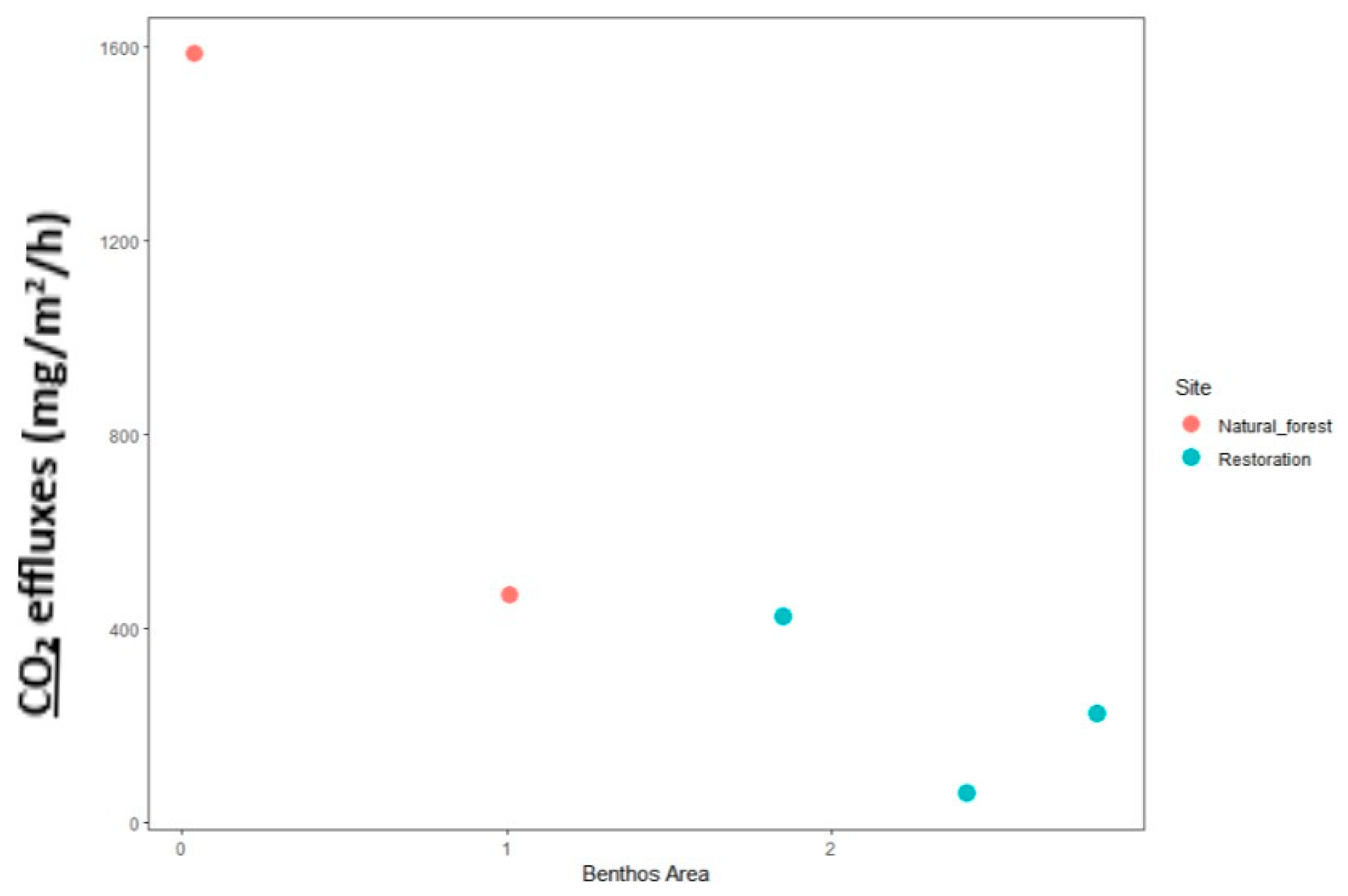 Sustainability 15 15196 g008