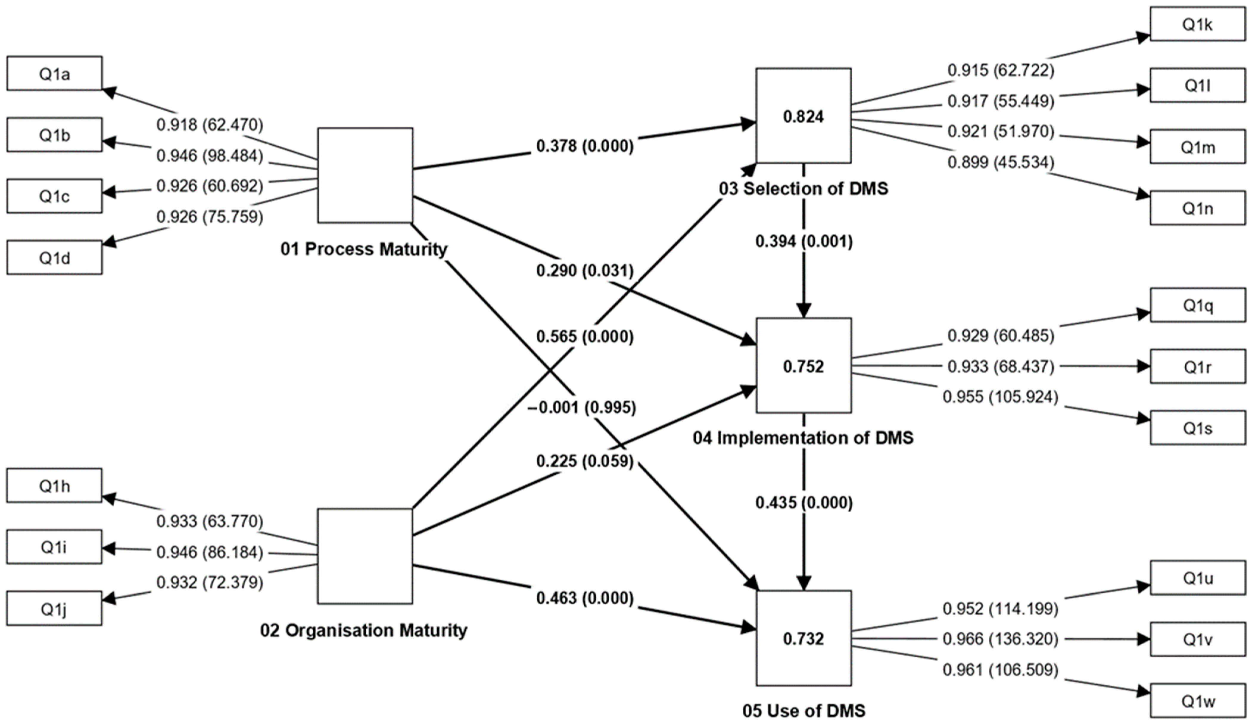 Sustainability 15 15212 g004
